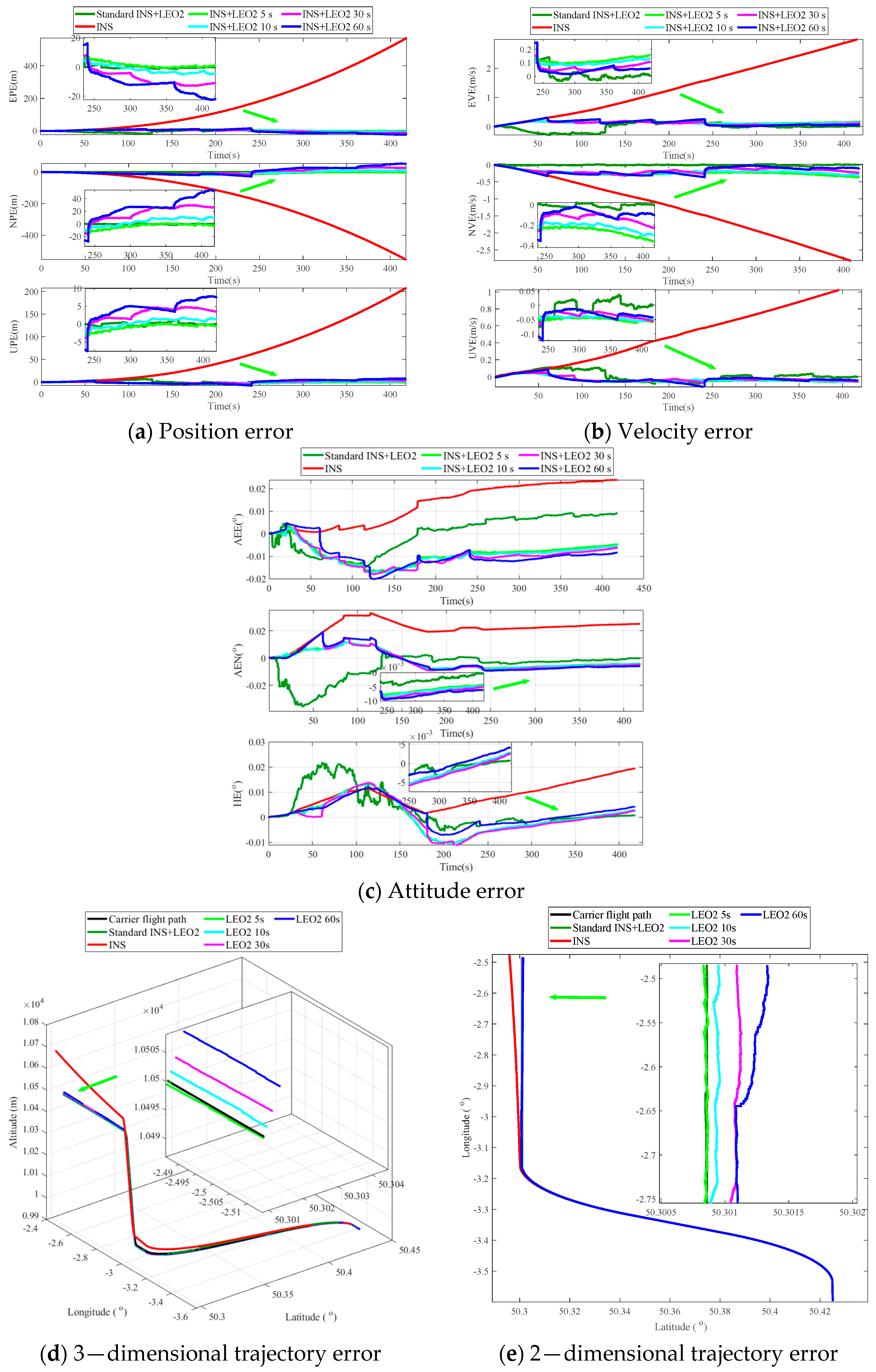 Remotesensing 13 03312 g005