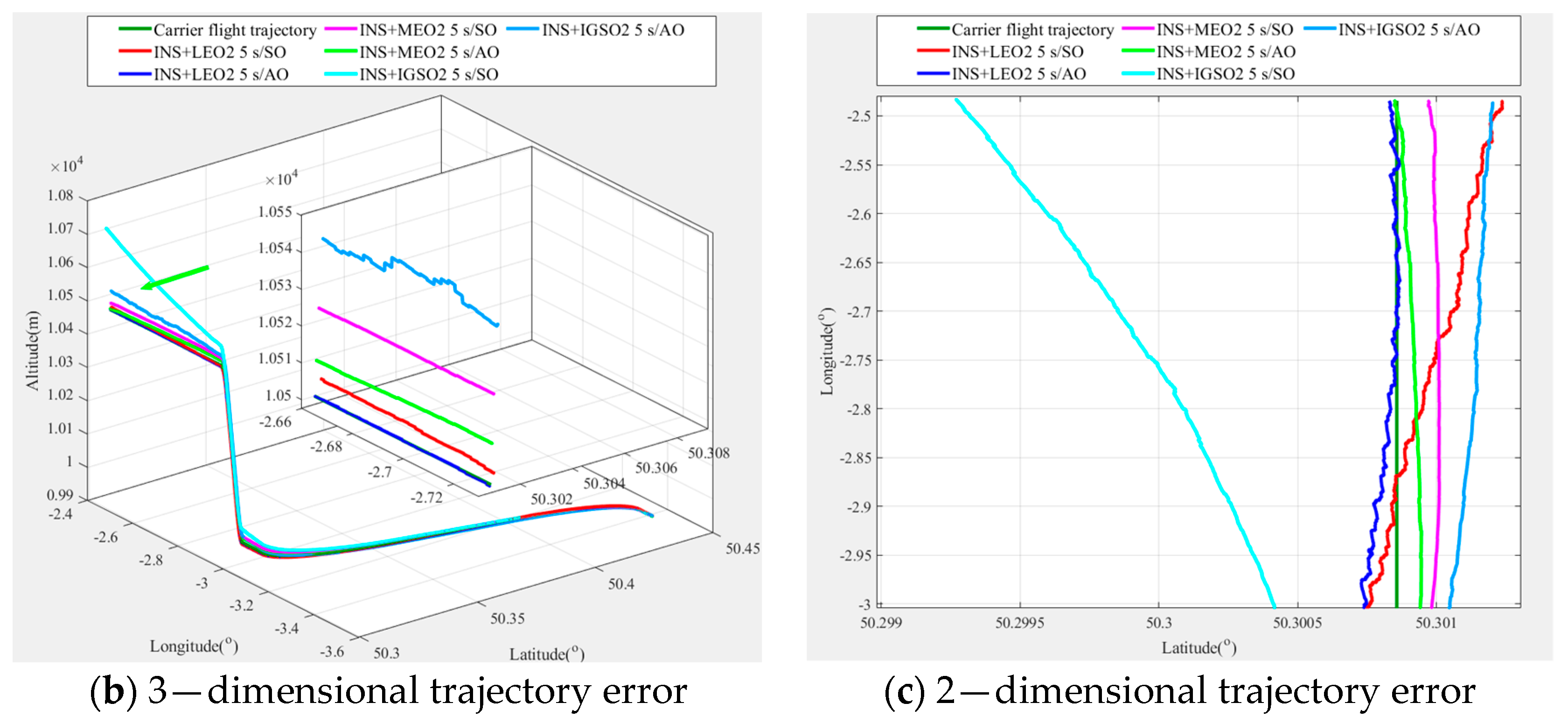 Remotesensing 13 03312 g008b