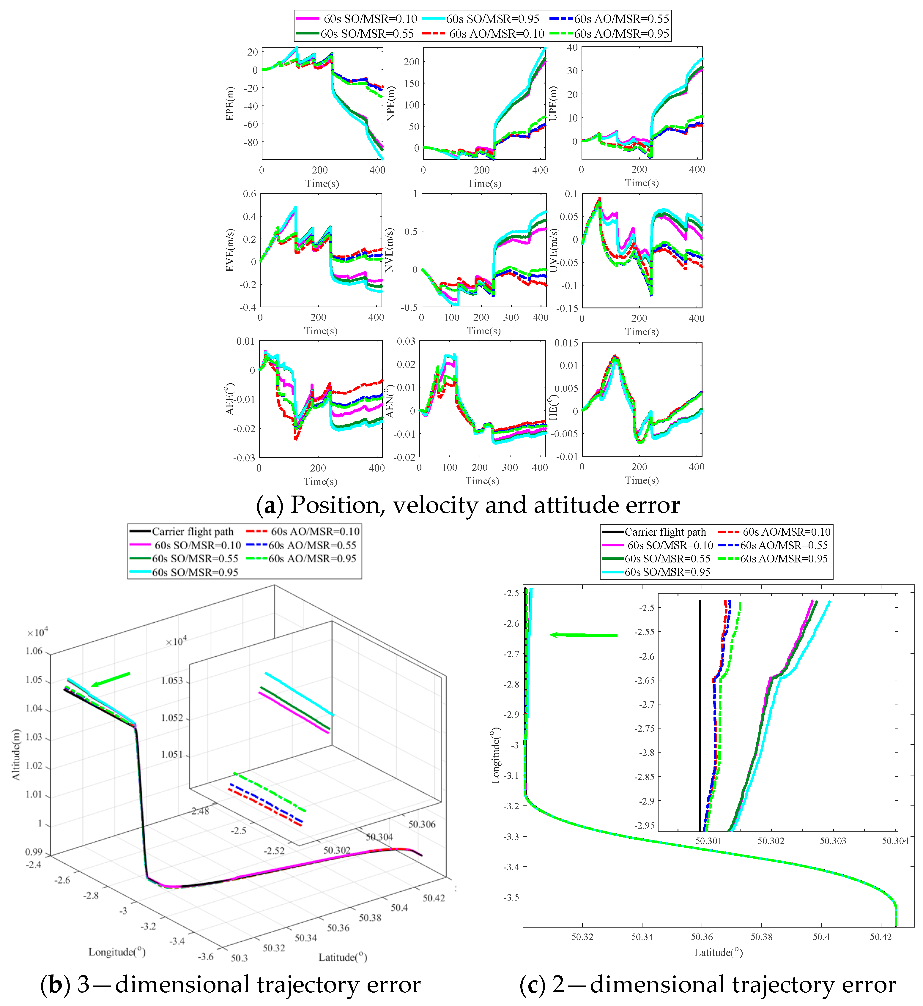 Remotesensing 13 03312 g010