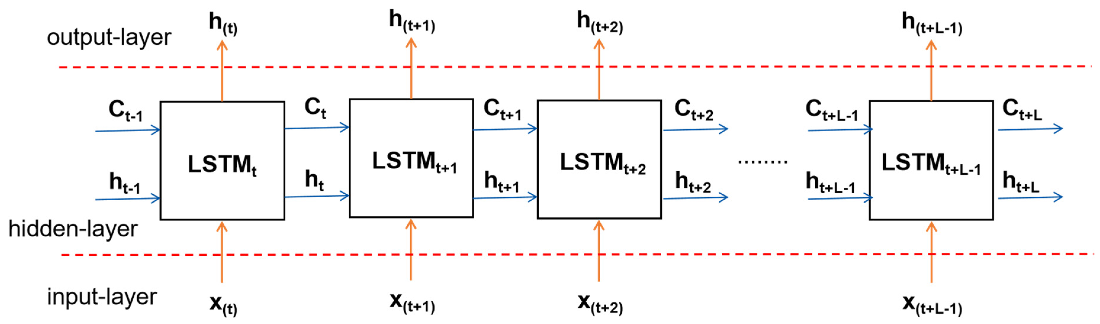 Remotesensing 13 03313 g007 550