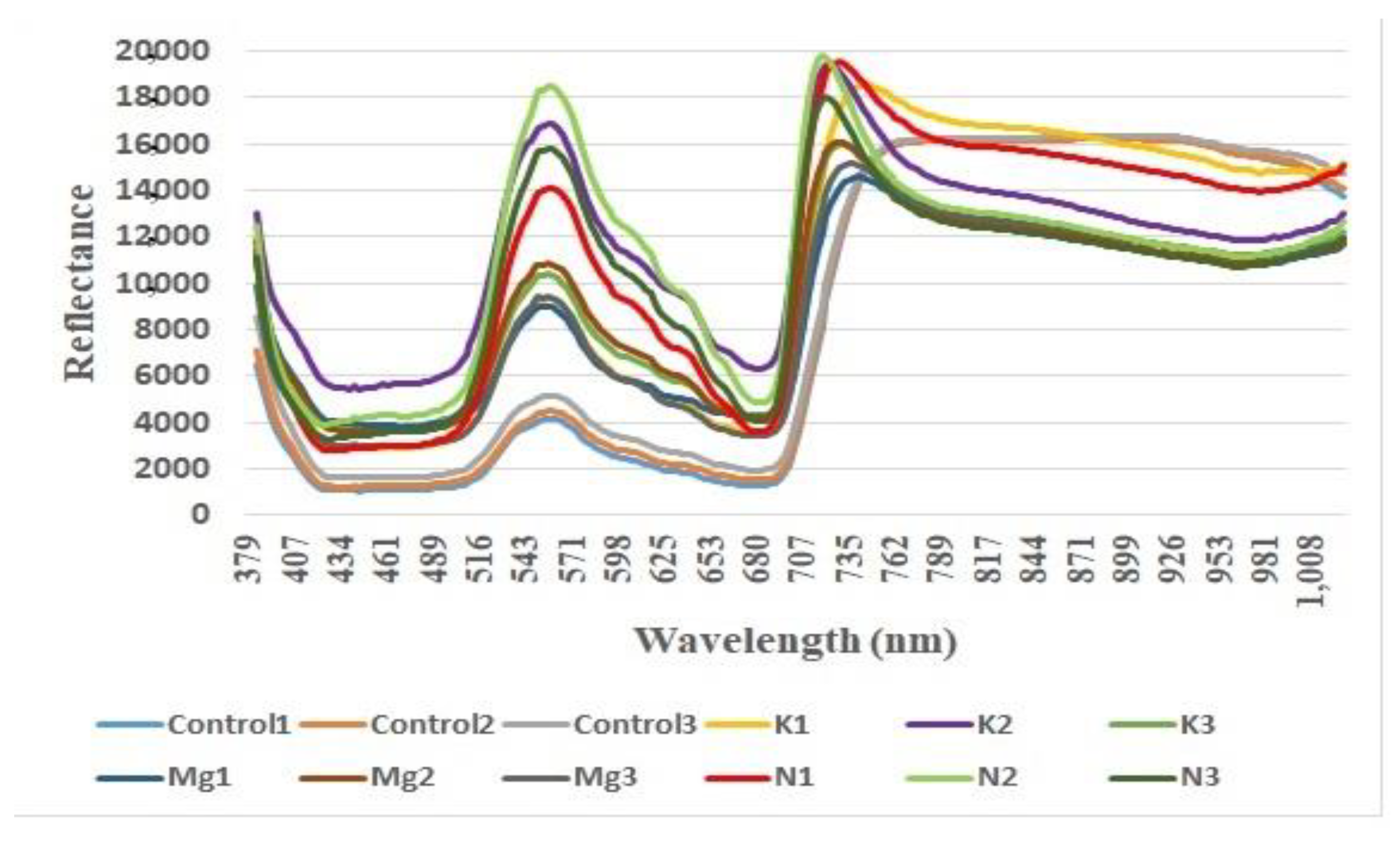 Remotesensing 13 03317 g002 550