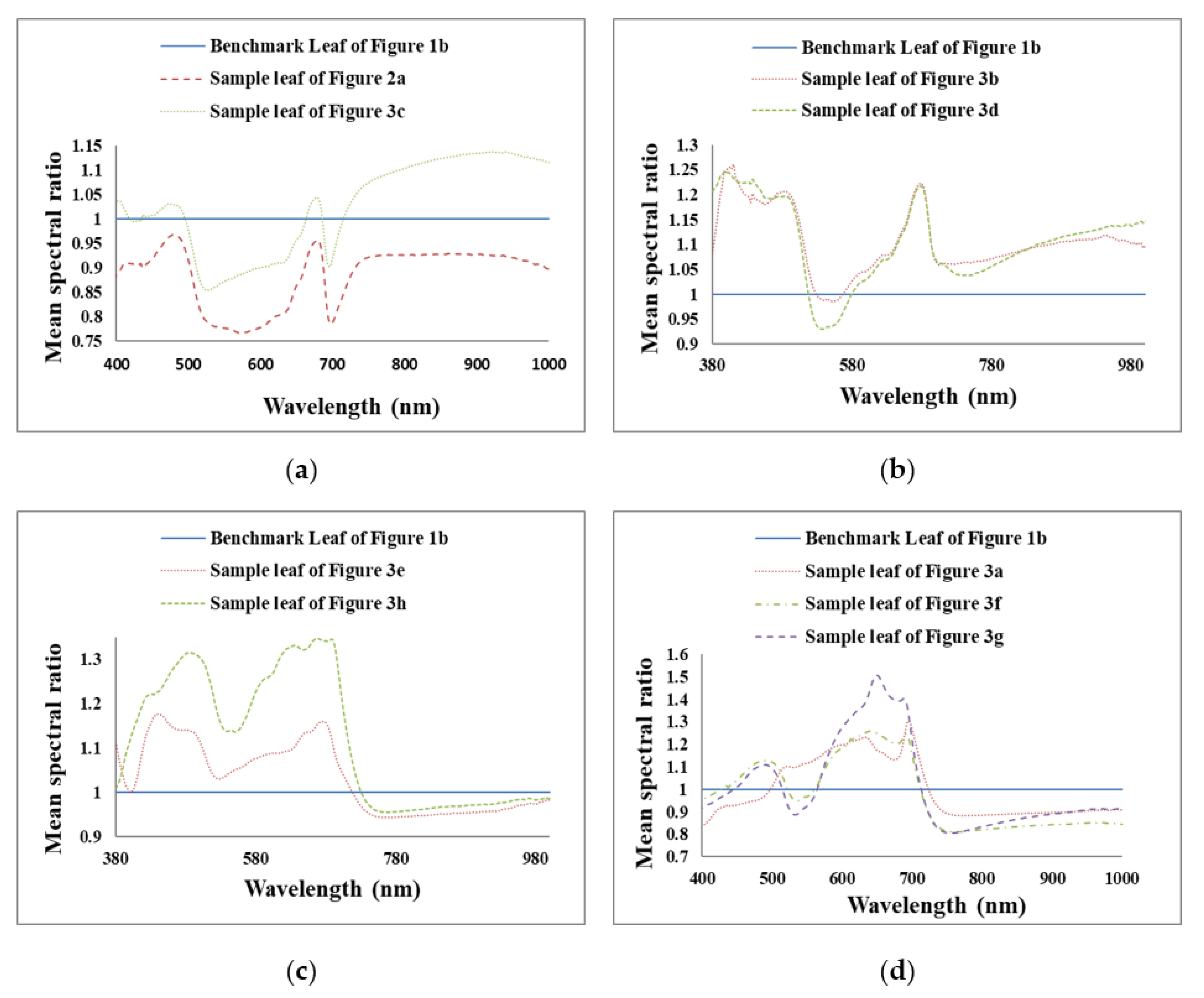 Remotesensing 13 03317 g006 550