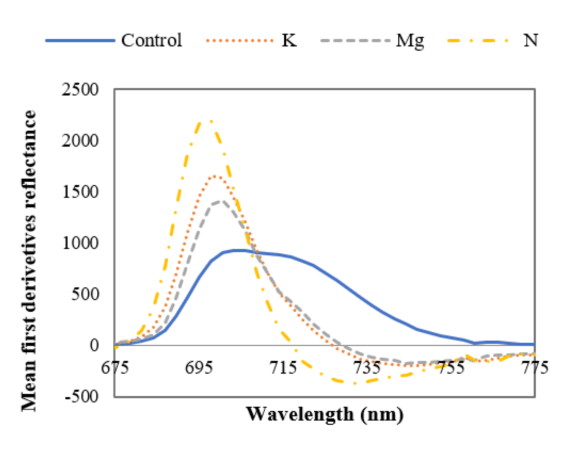Remotesensing 13 03317 g008 550