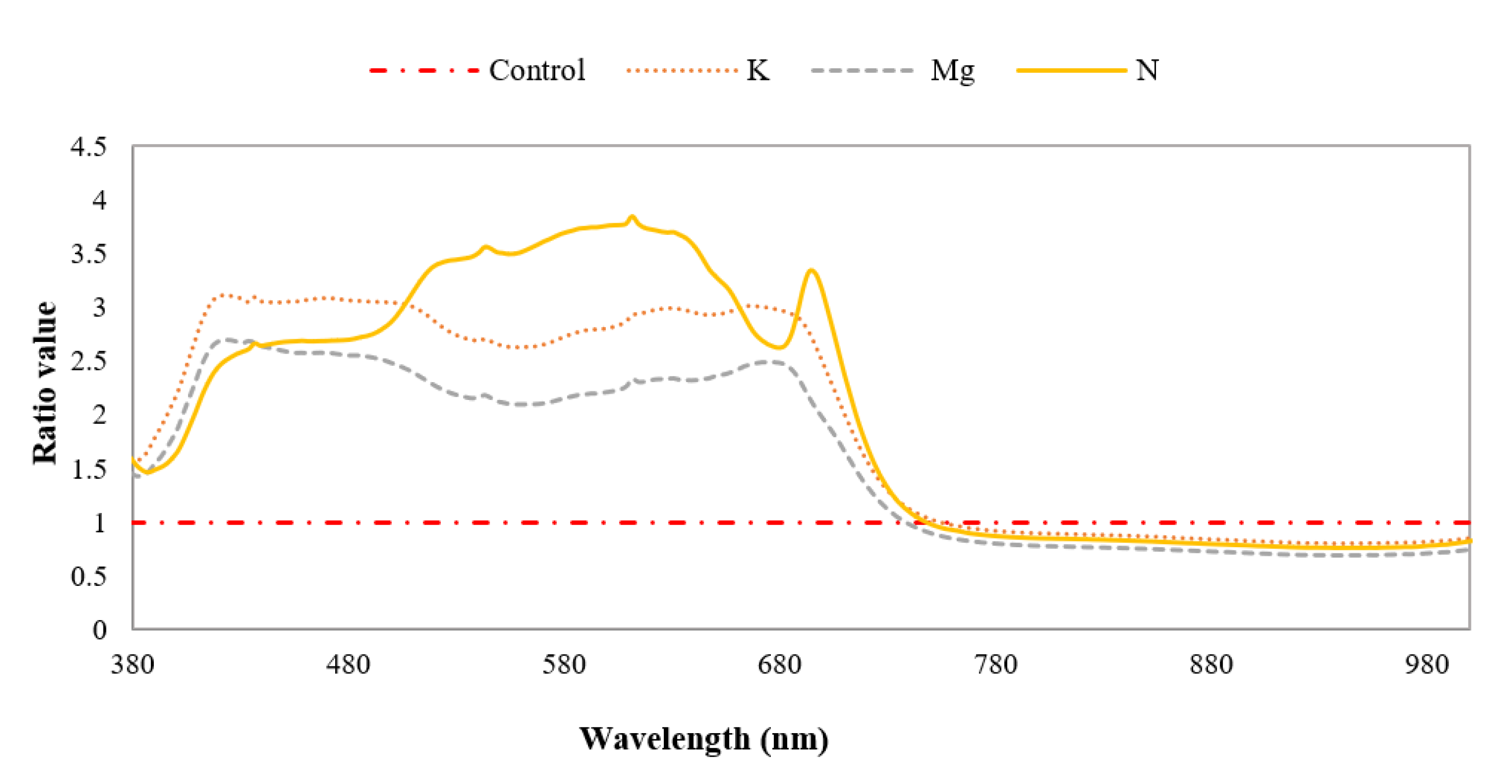 Remotesensing 13 03317 g010 550