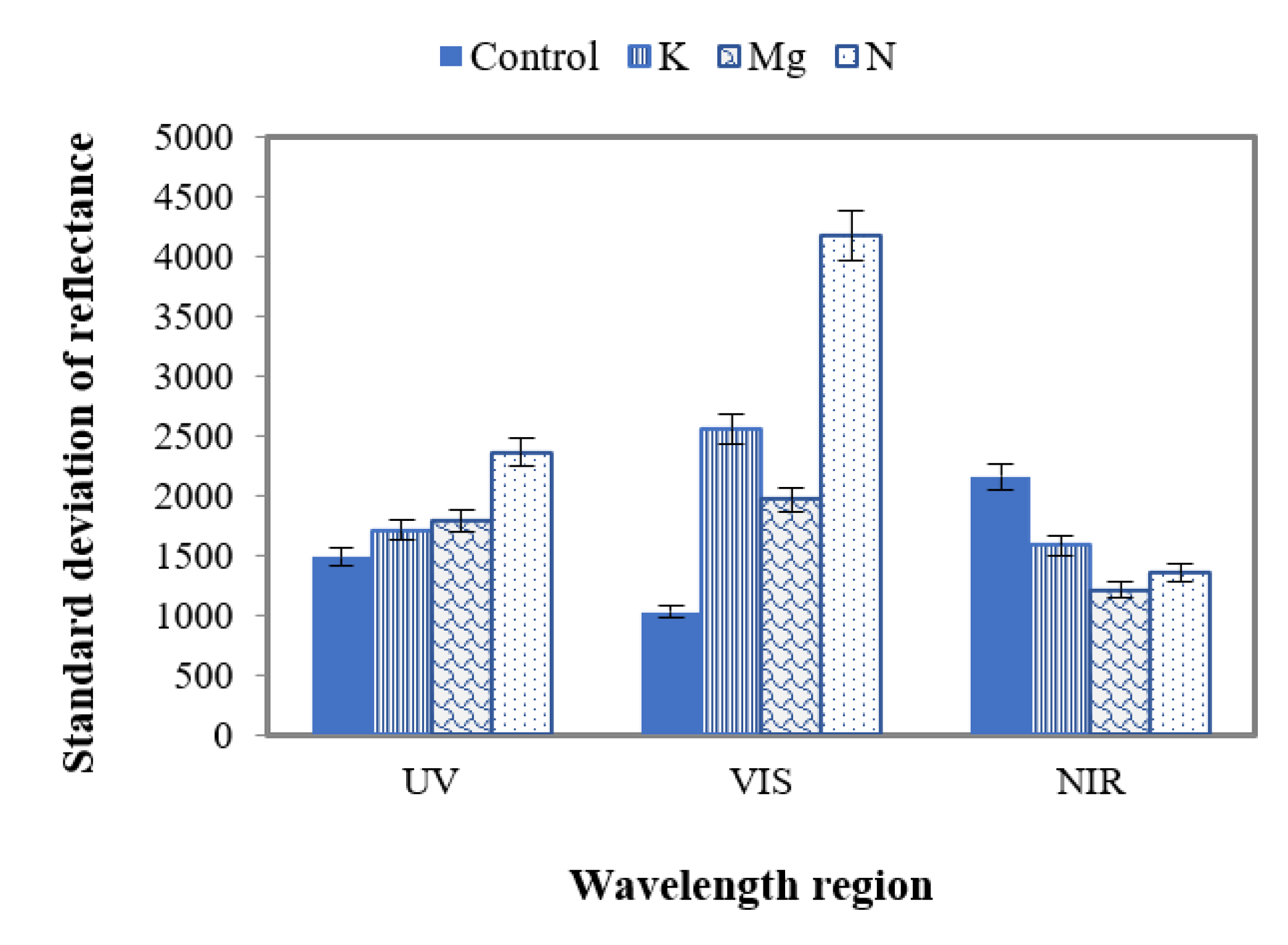 Remotesensing 13 03317 g012 550