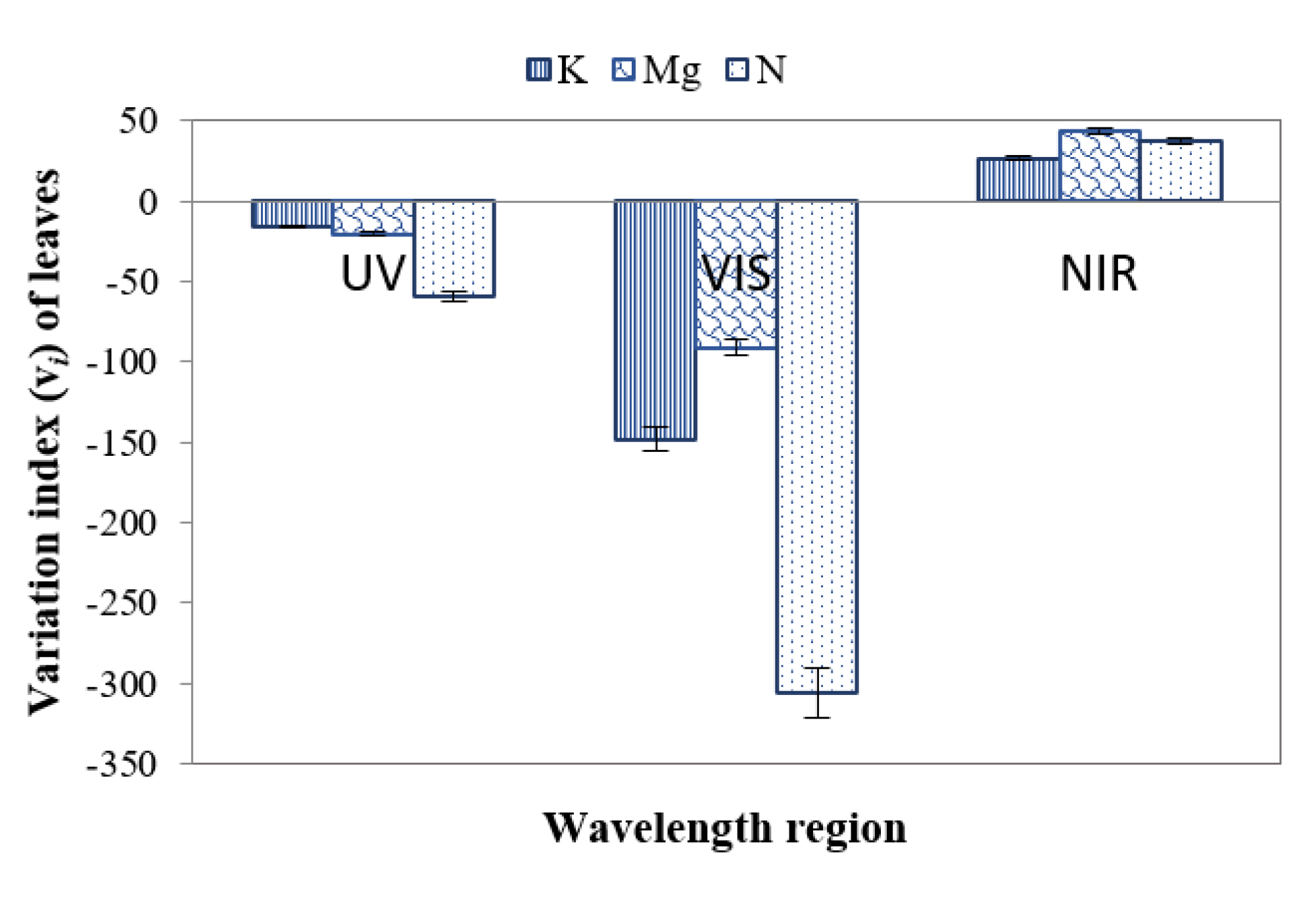 Remotesensing 13 03317 g013 550