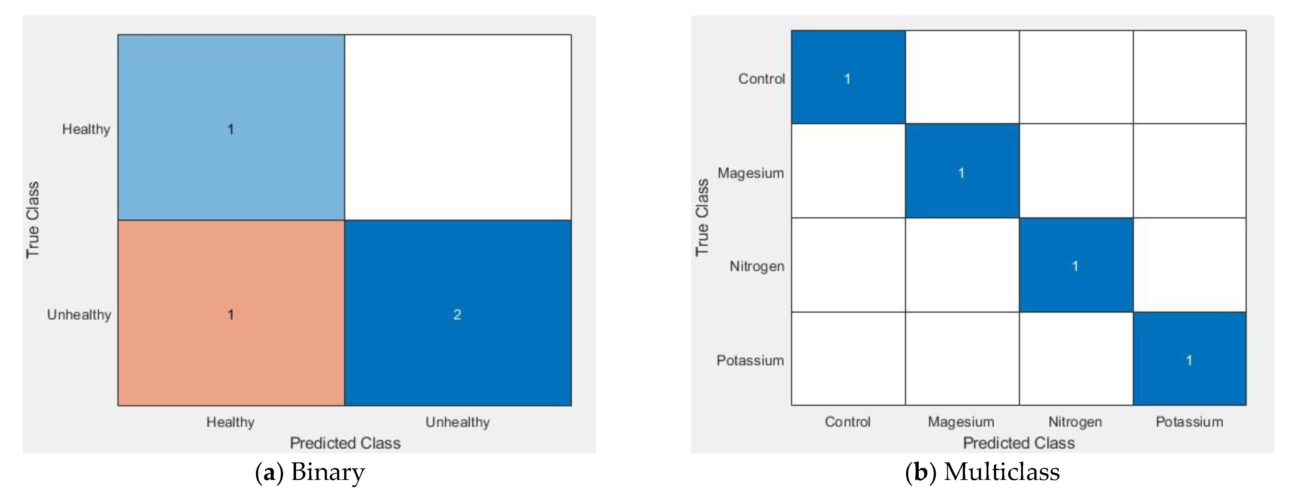 Remotesensing 13 03317 g014 550