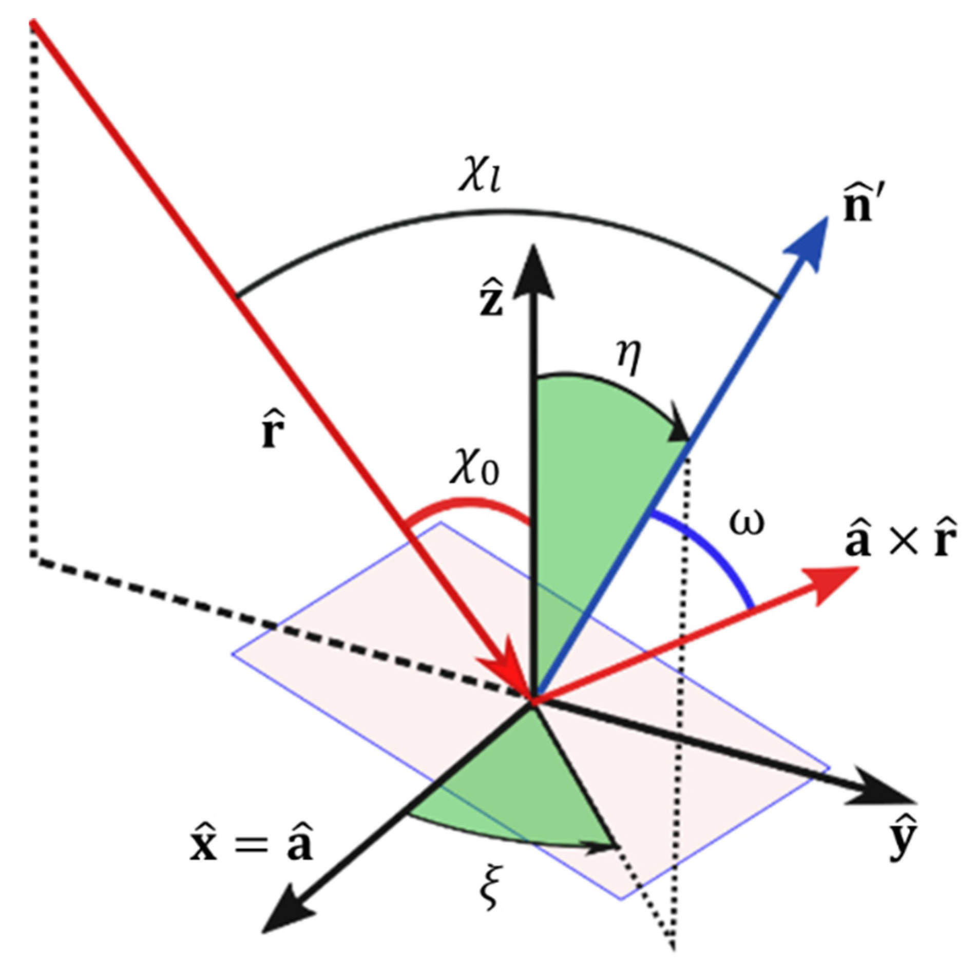 Remotesensing 13 03318 g003