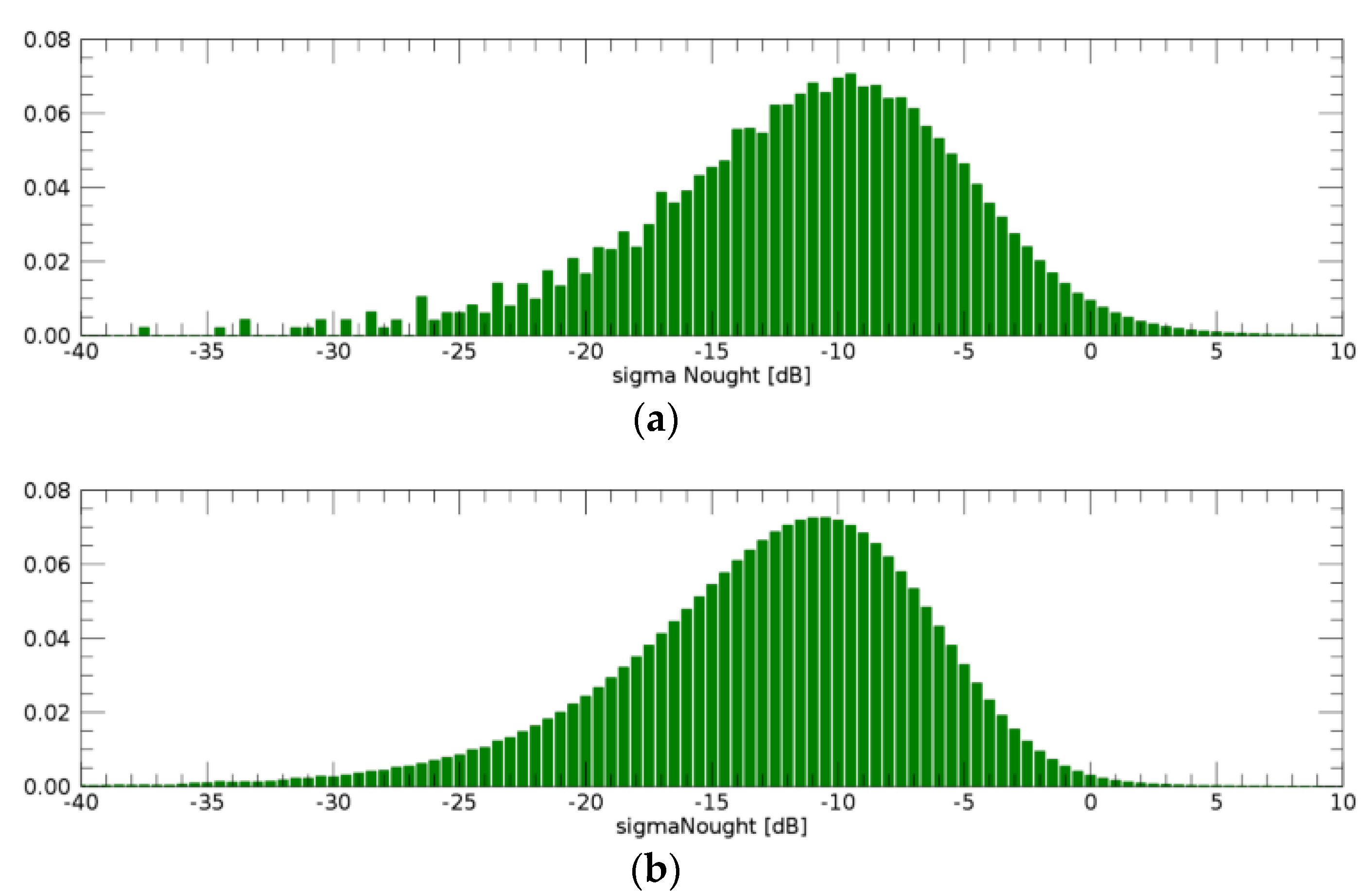 Remotesensing 13 03318 g012