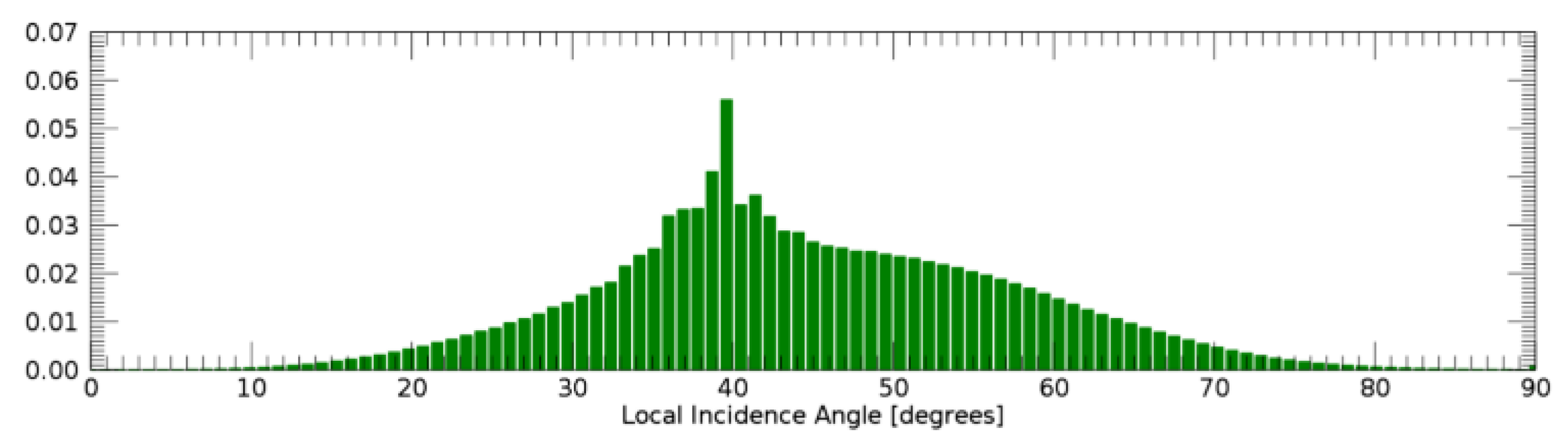 Remotesensing 13 03318 g013