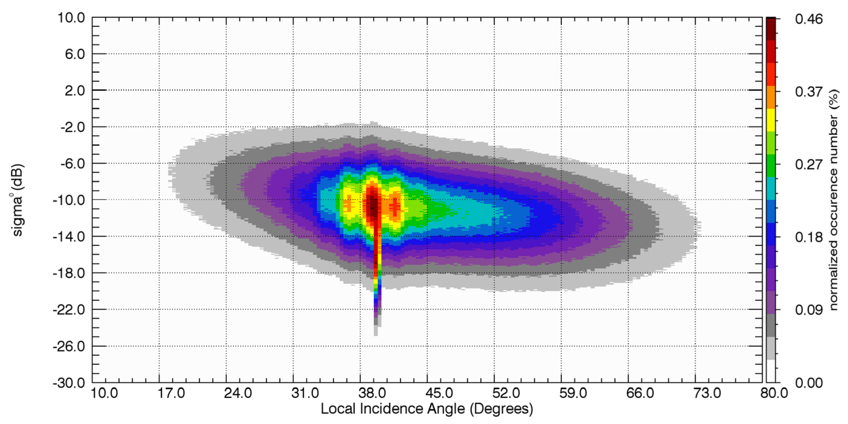 Remotesensing 13 03318 g014