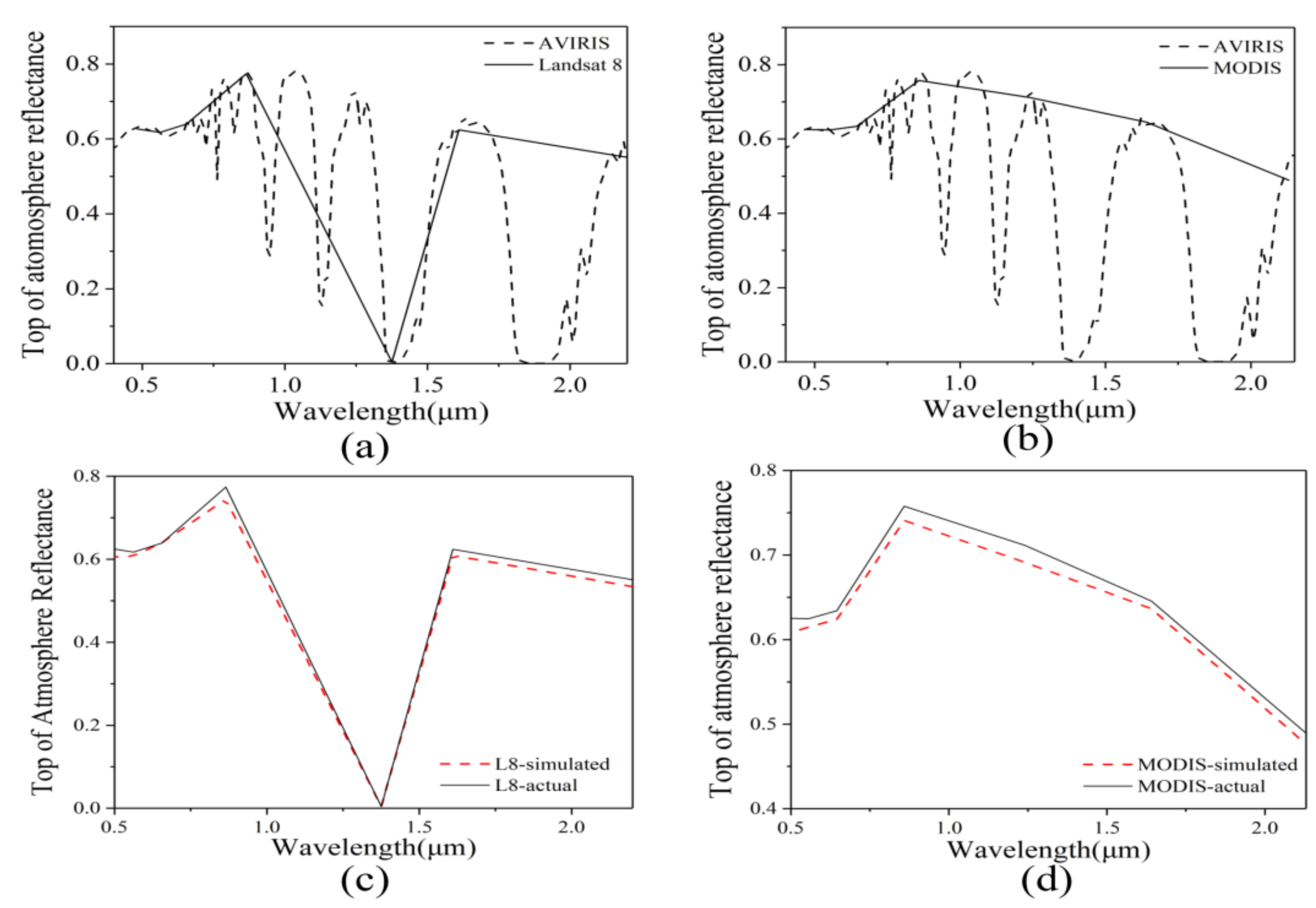 Remotesensing 13 03319 g004 550