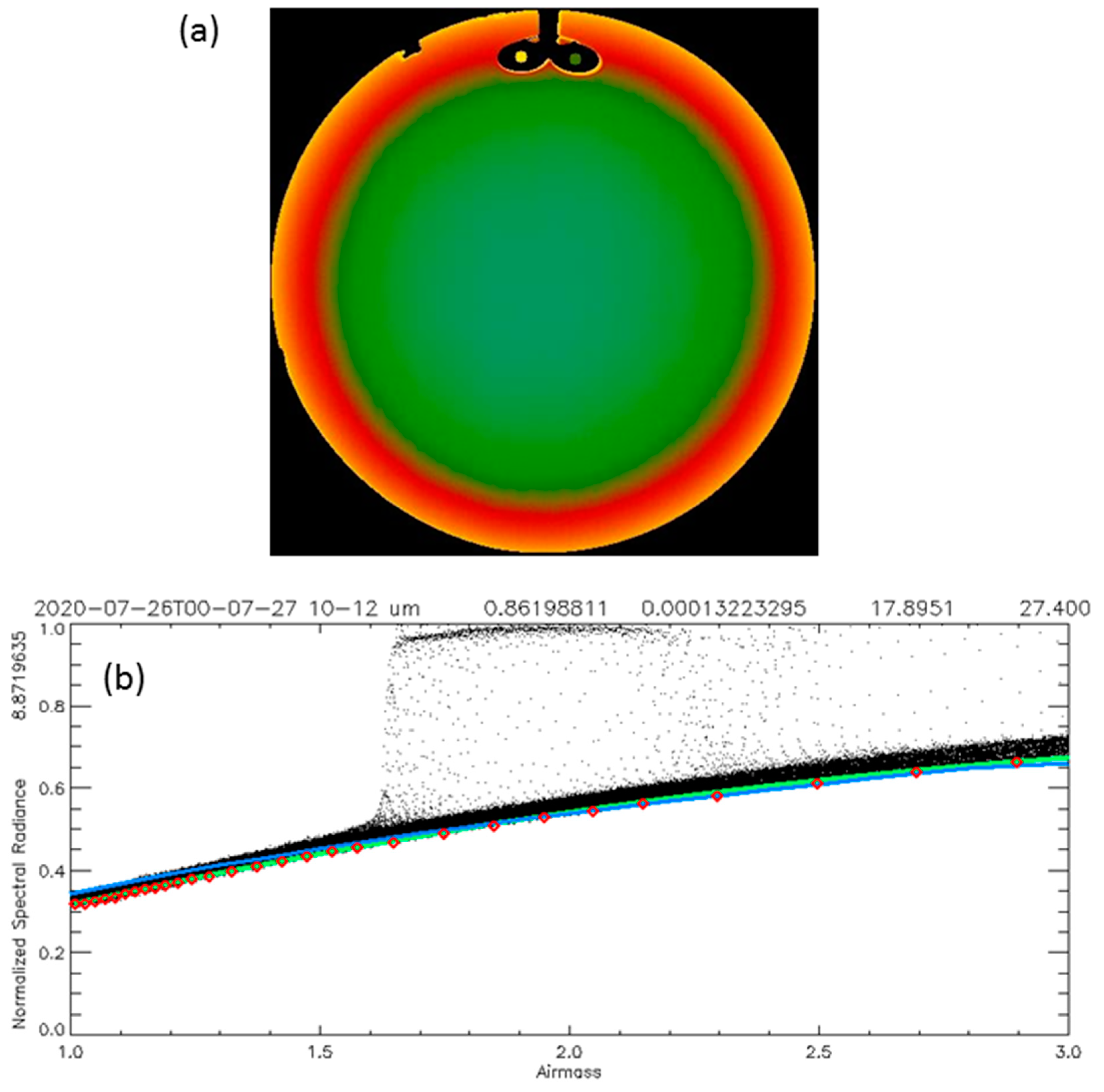 Remotesensing 13 03320 g005 550