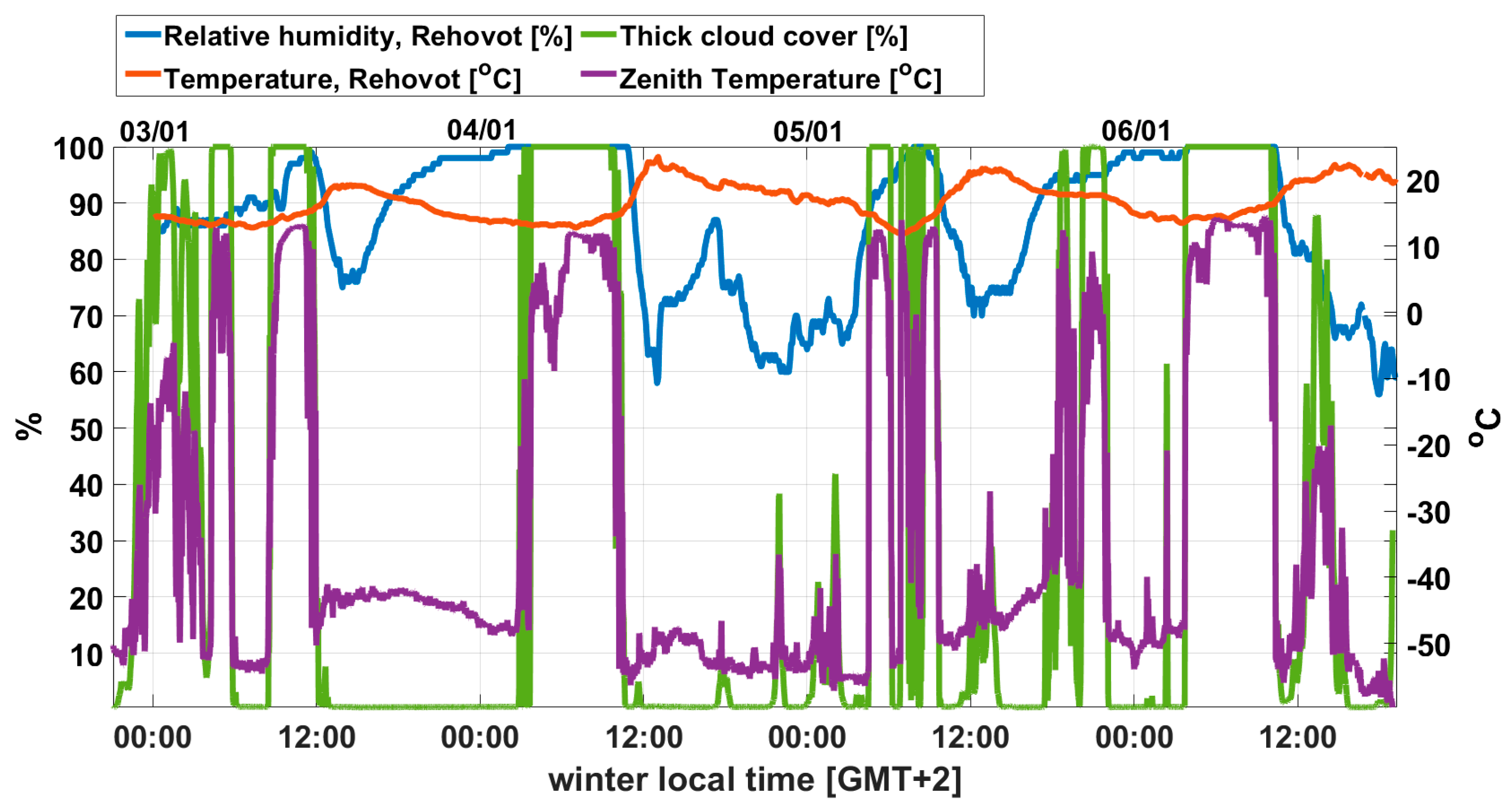 Remotesensing 13 03320 g009 550