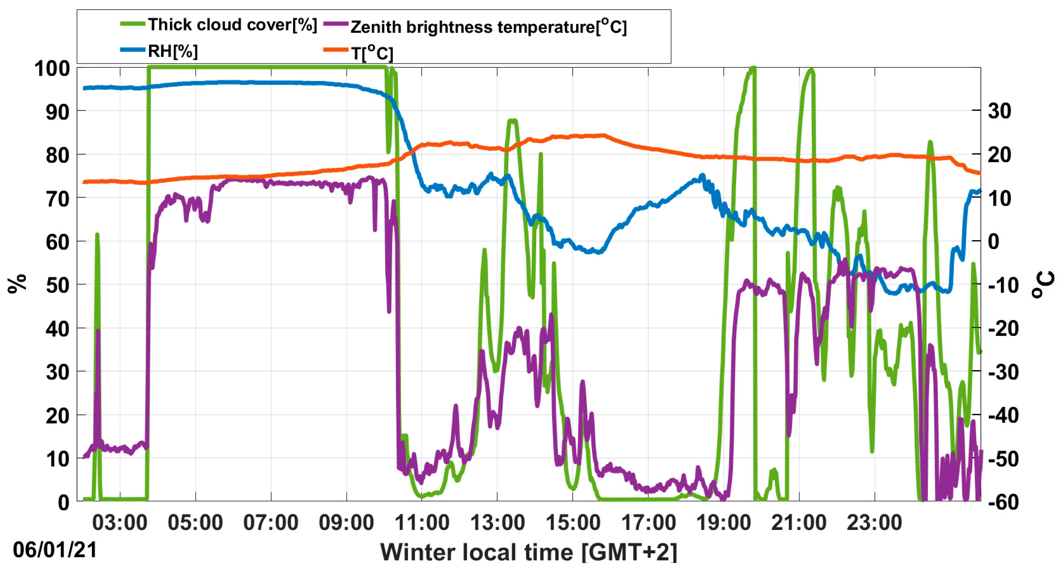 Remotesensing 13 03320 g010 550
