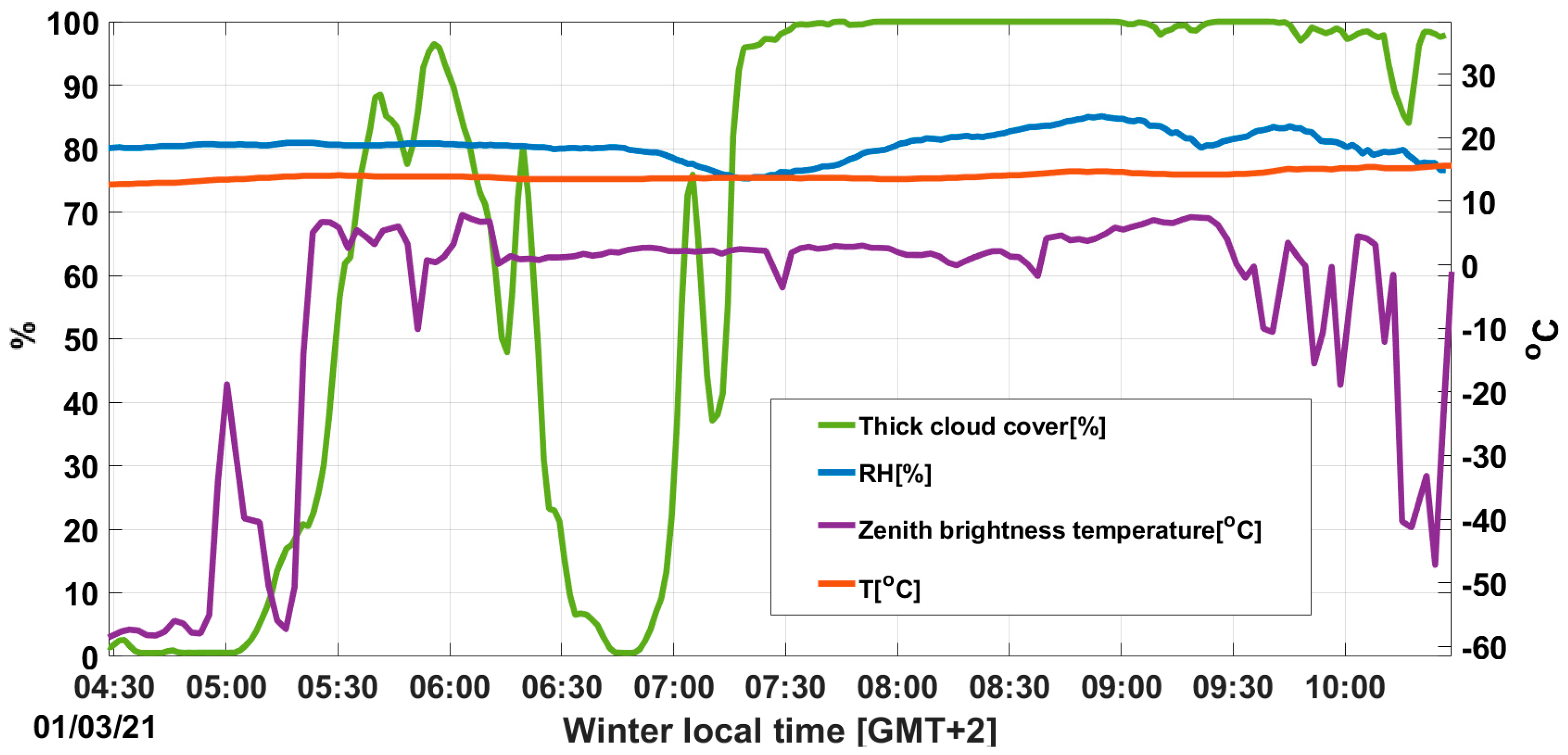 Remotesensing 13 03320 g011 550