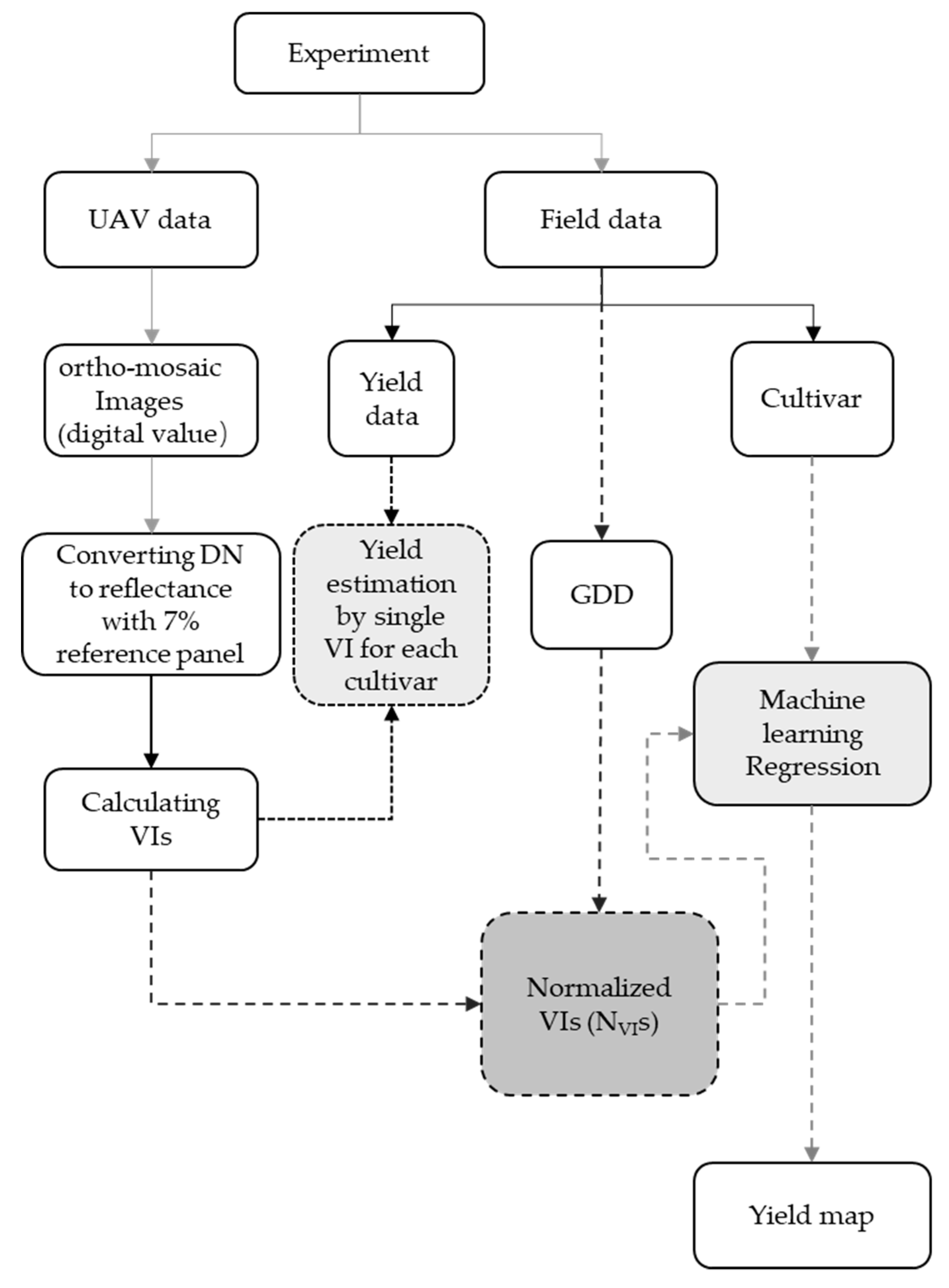 Remotesensing 13 03322 g003 Remotesensing 13 03322 g003