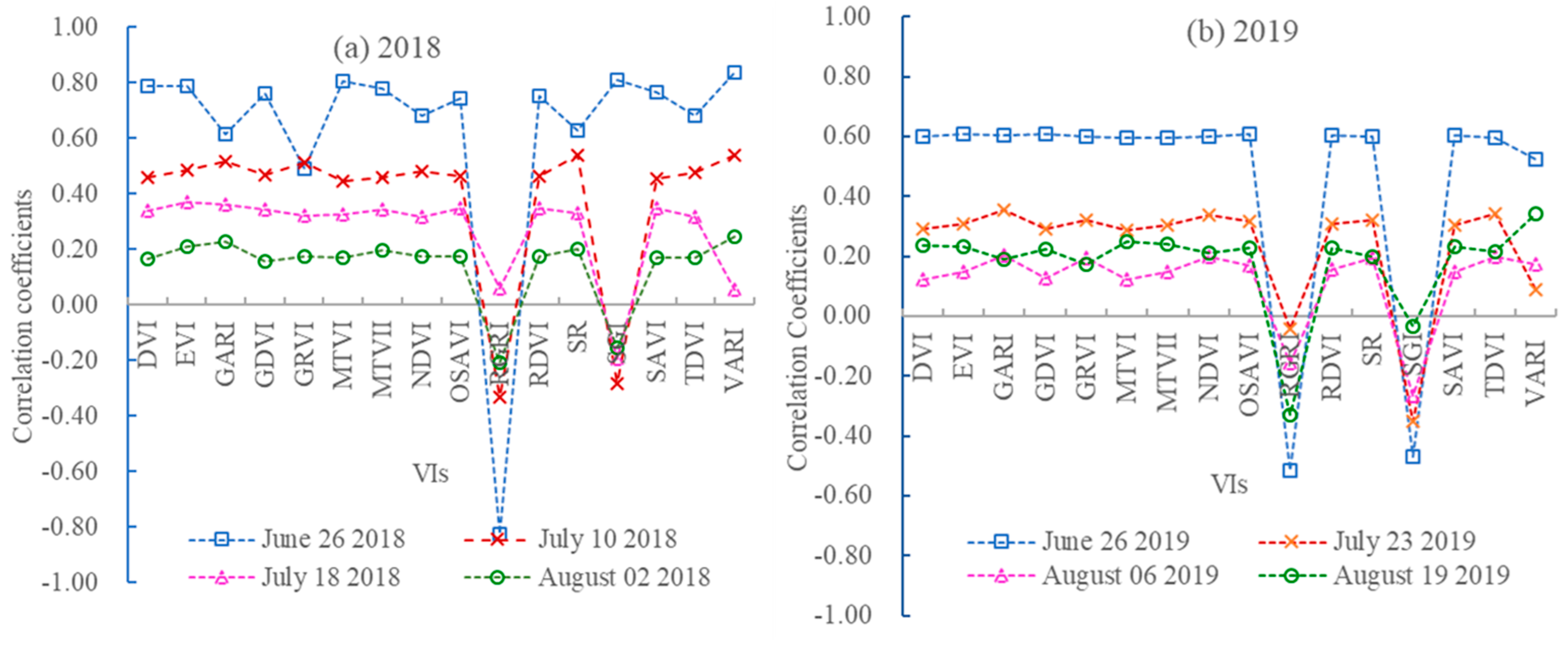Remotesensing 13 03322 g004 Remotesensing 13 03322 g004
