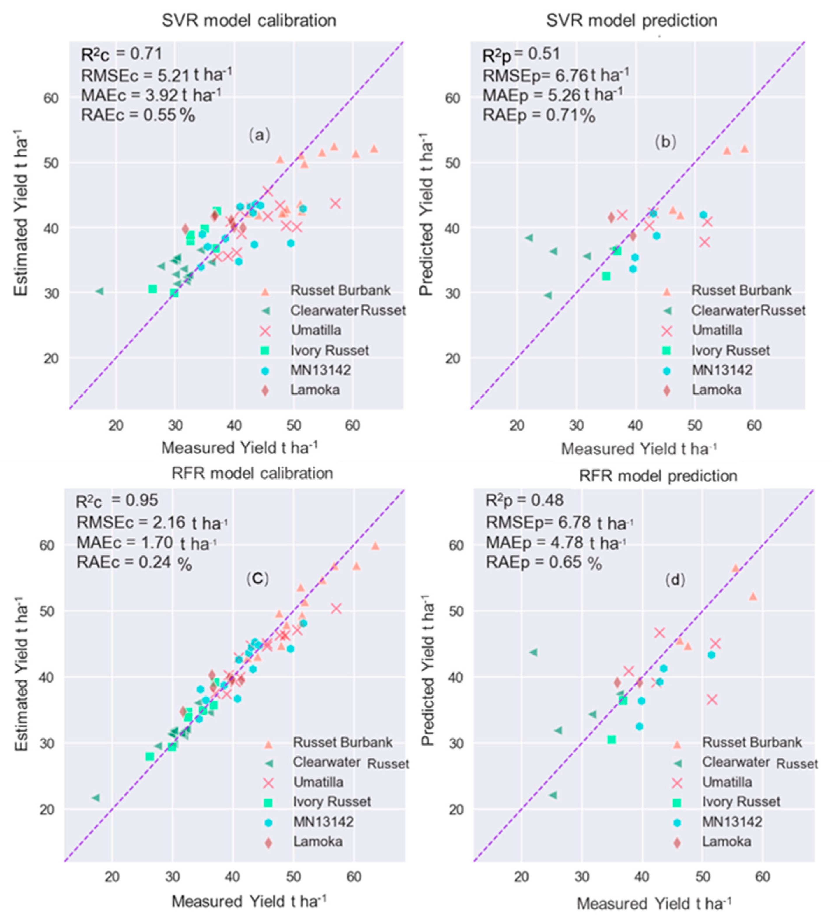 Remotesensing 13 03322 g006 Remotesensing 13 03322 g006
