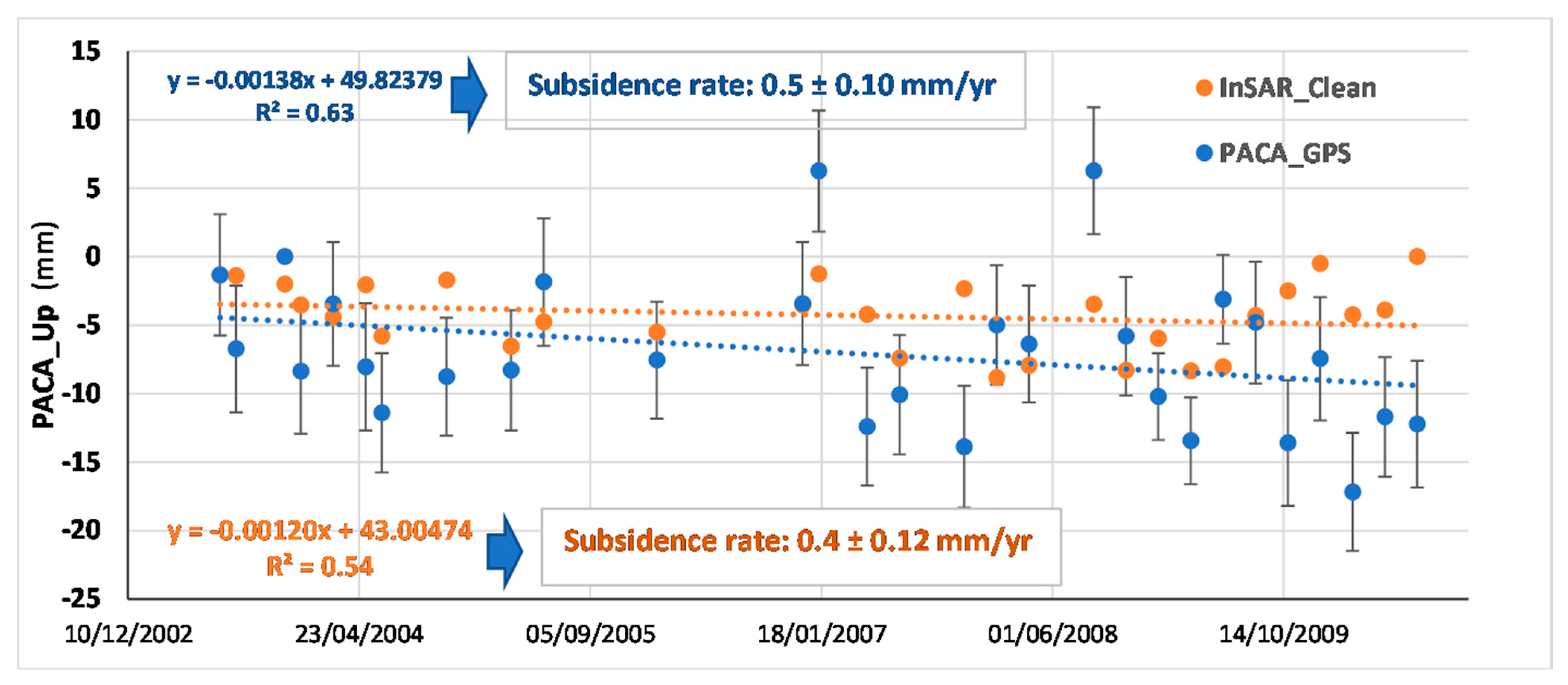 Remotesensing 13 03323 g012