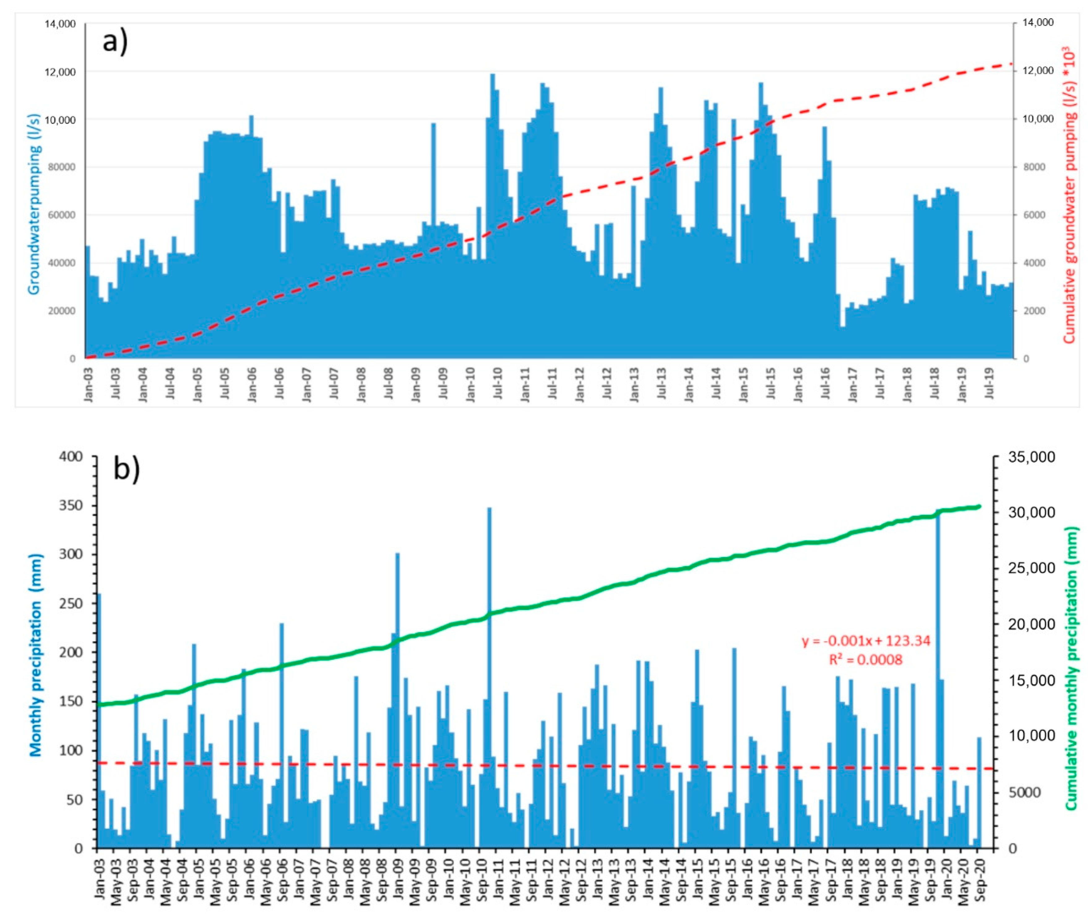 Remotesensing 13 03323 g014