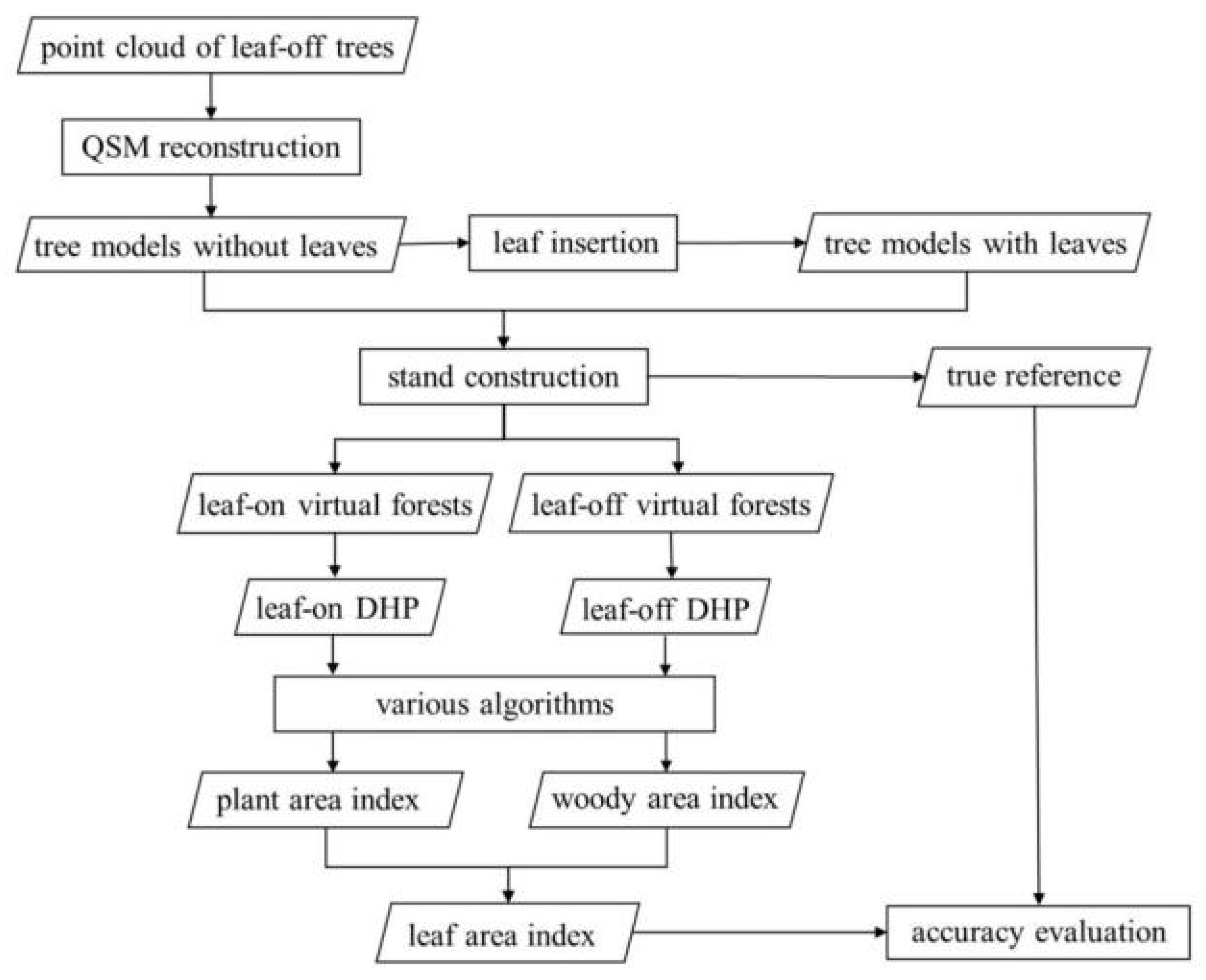 Remotesensing 13 03325 g001