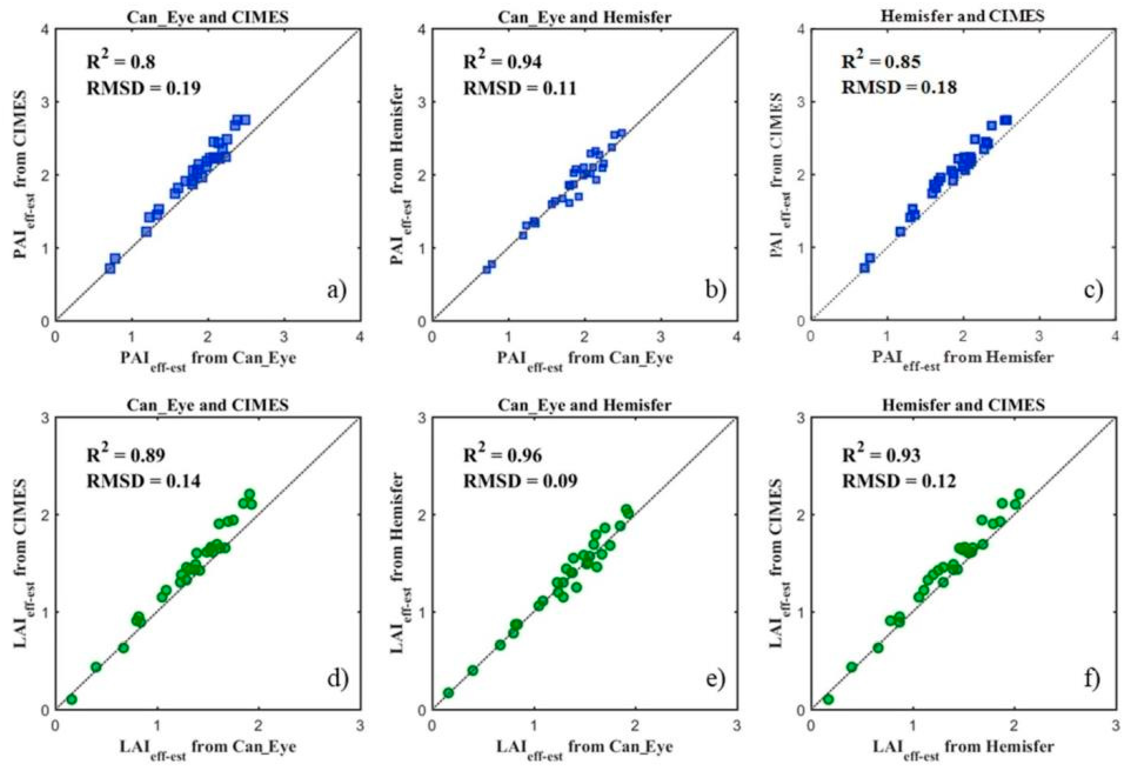 Remotesensing 13 03325 g006