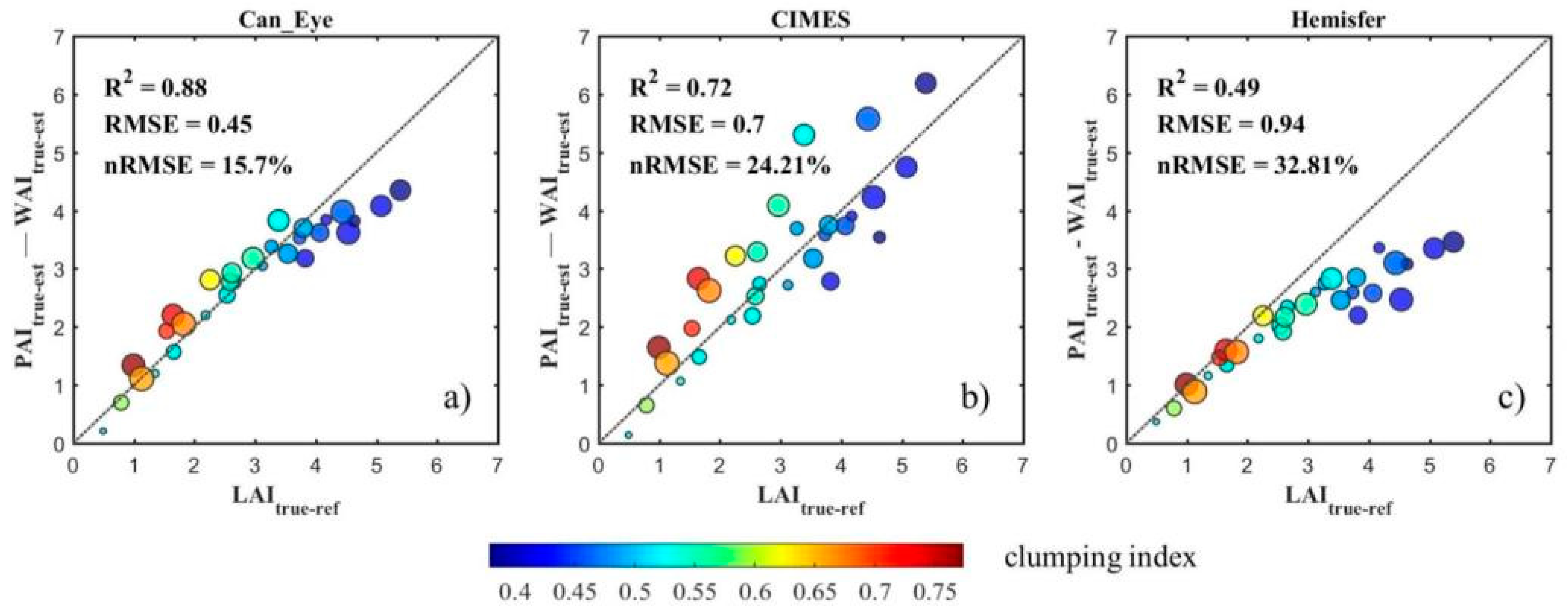 Remotesensing 13 03325 g010