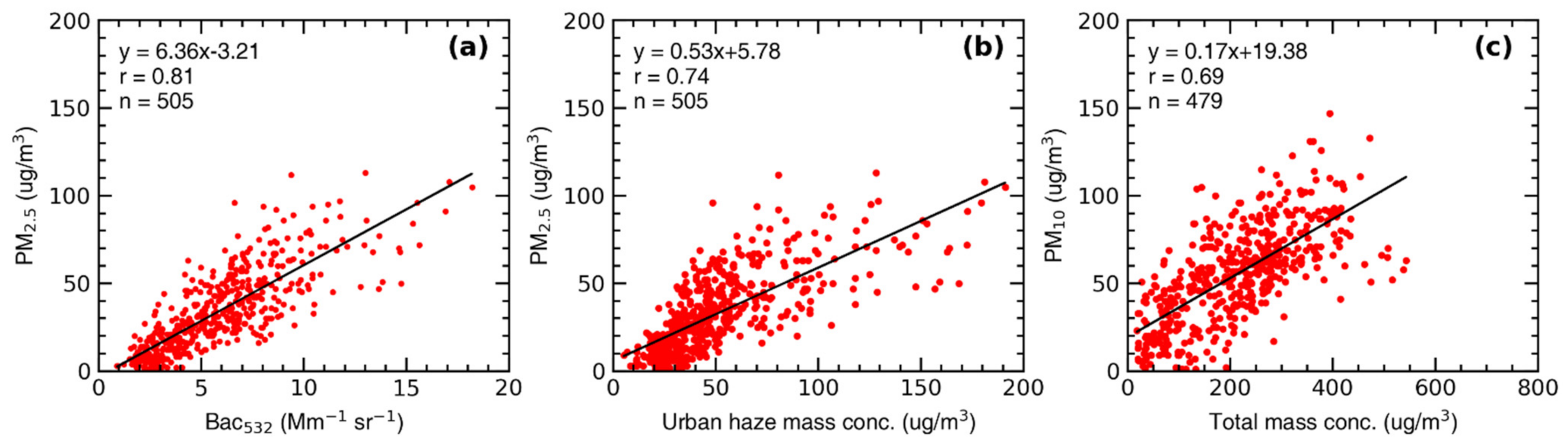 Remotesensing 13 03326 g003 550