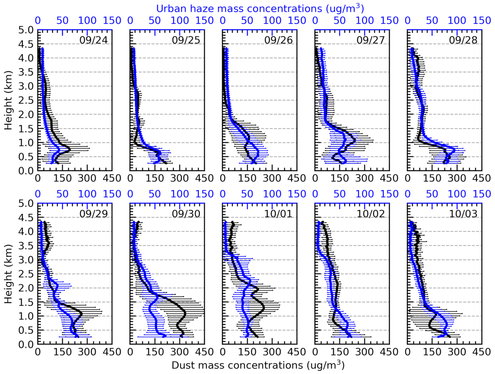 Remotesensing 13 03326 g006 550