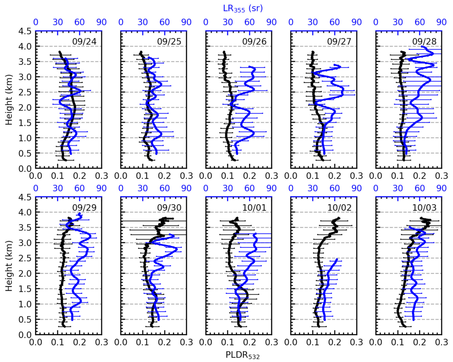Remotesensing 13 03326 g007 550