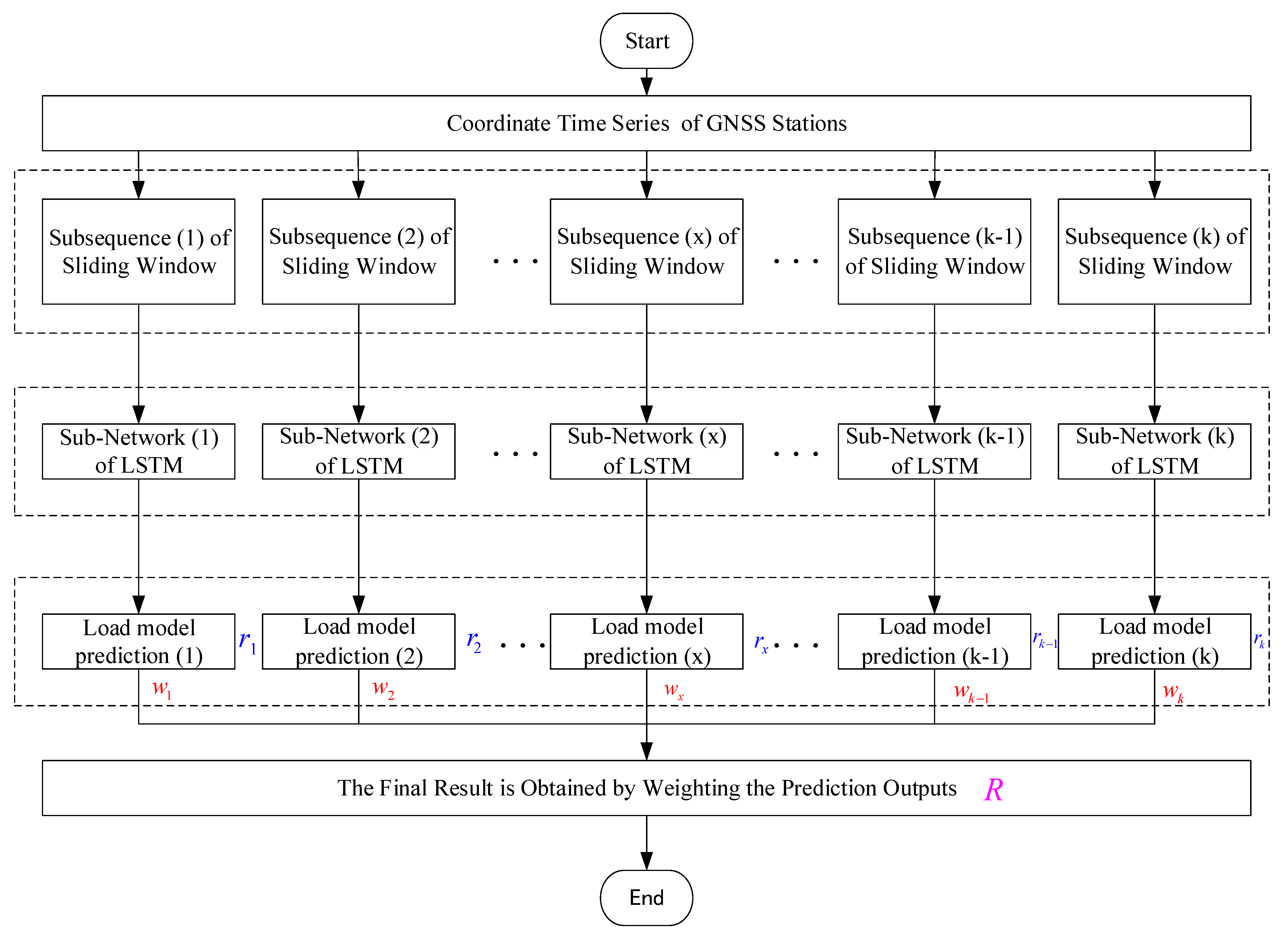 Remotesensing 13 03328 g005 550