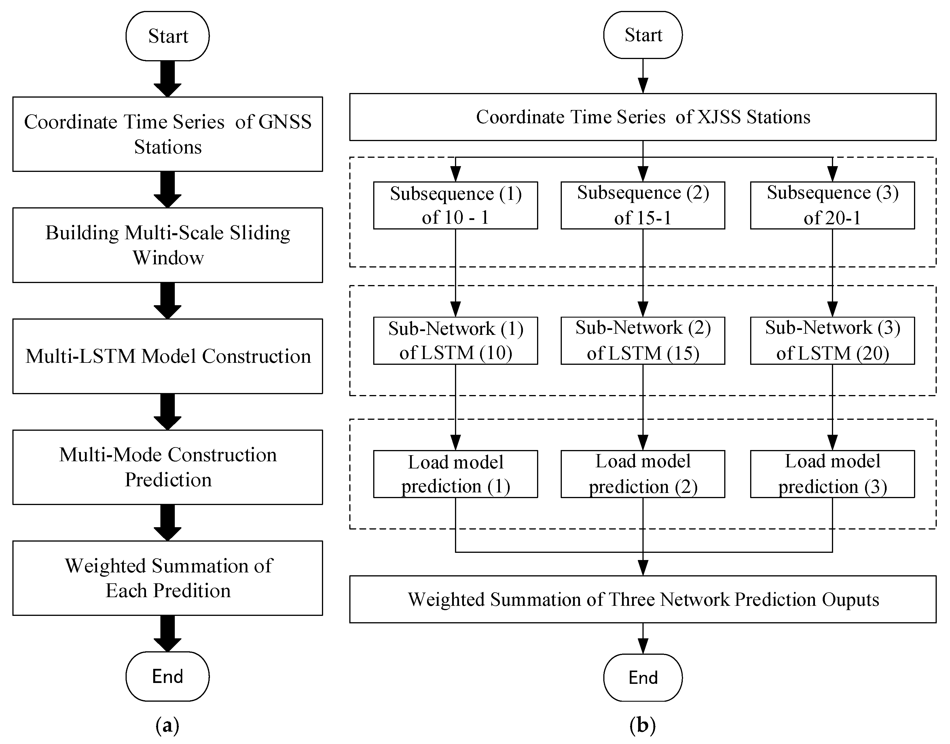 Remotesensing 13 03328 g006 550