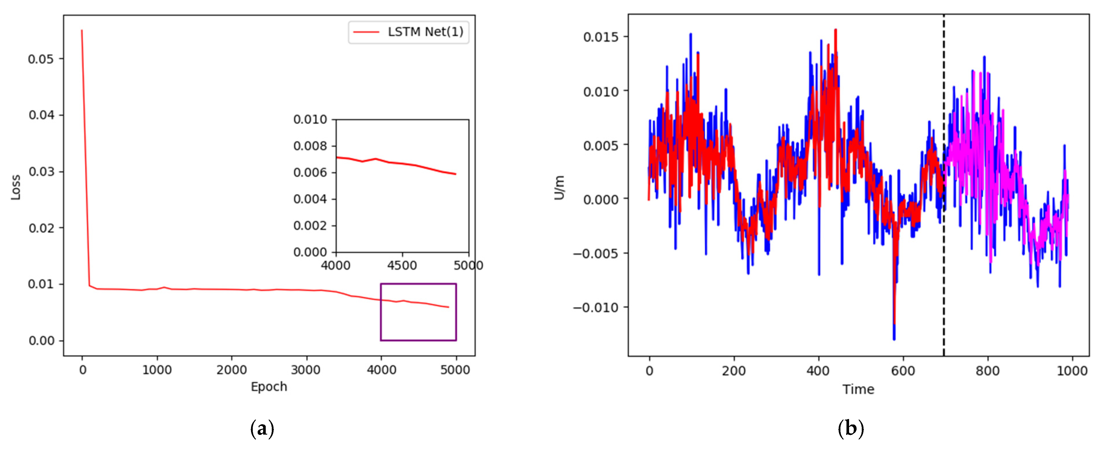Remotesensing 13 03328 g007 550