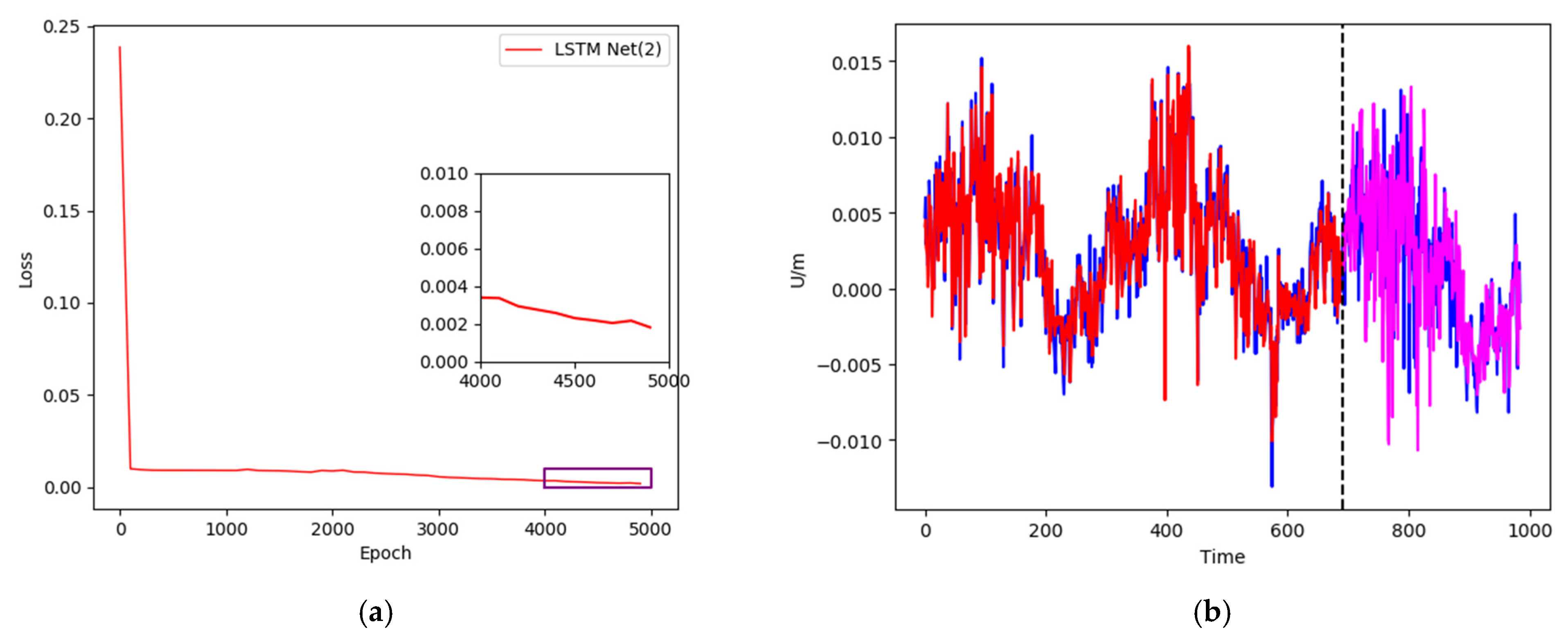 Remotesensing 13 03328 g008 550