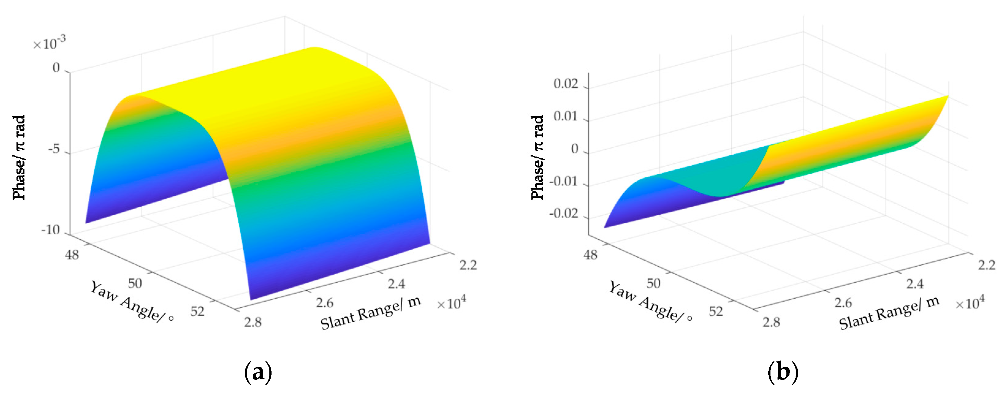 Remotesensing 13 03329 g003 550