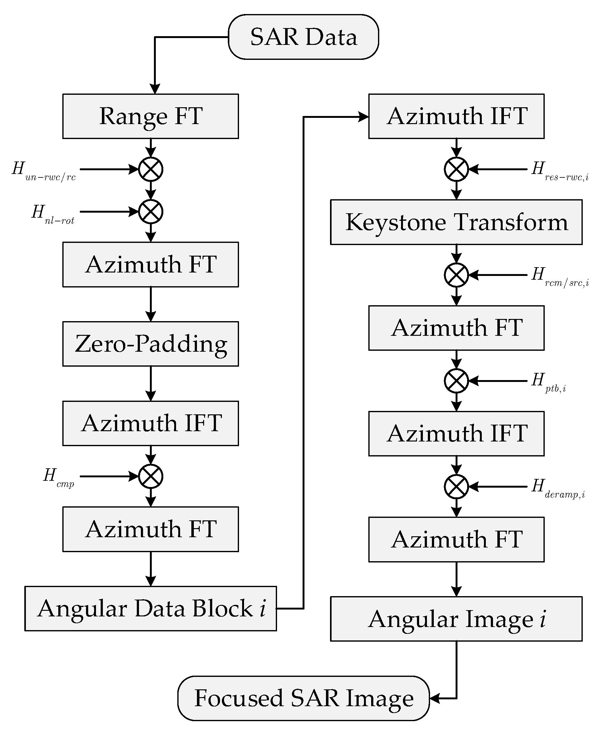 Remotesensing 13 03329 g005 550
