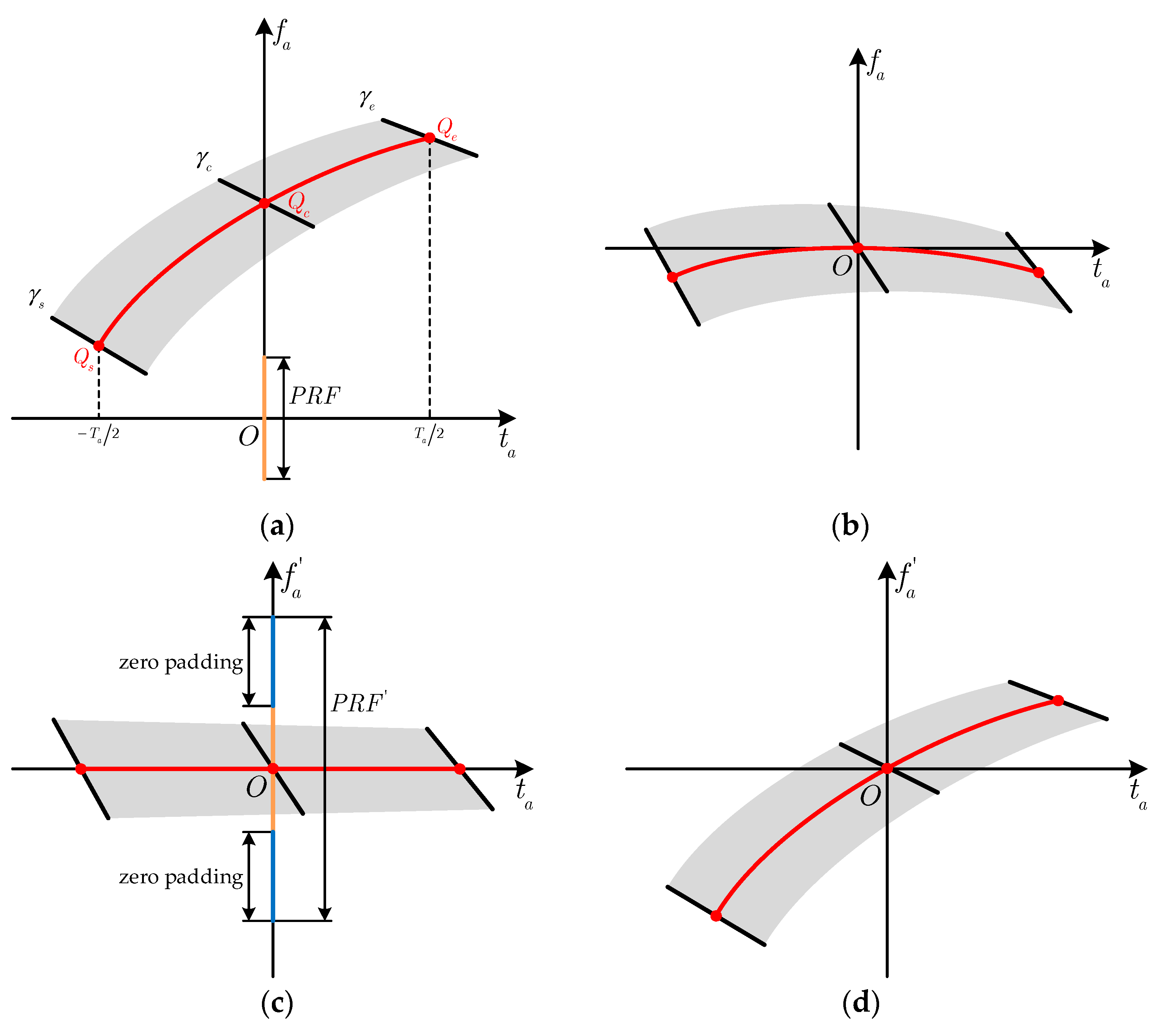 Remotesensing 13 03329 g006 550