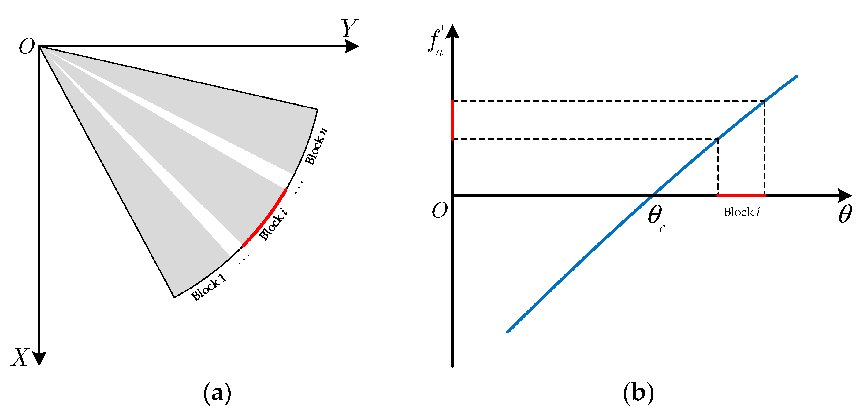 Remotesensing 13 03329 g007 550
