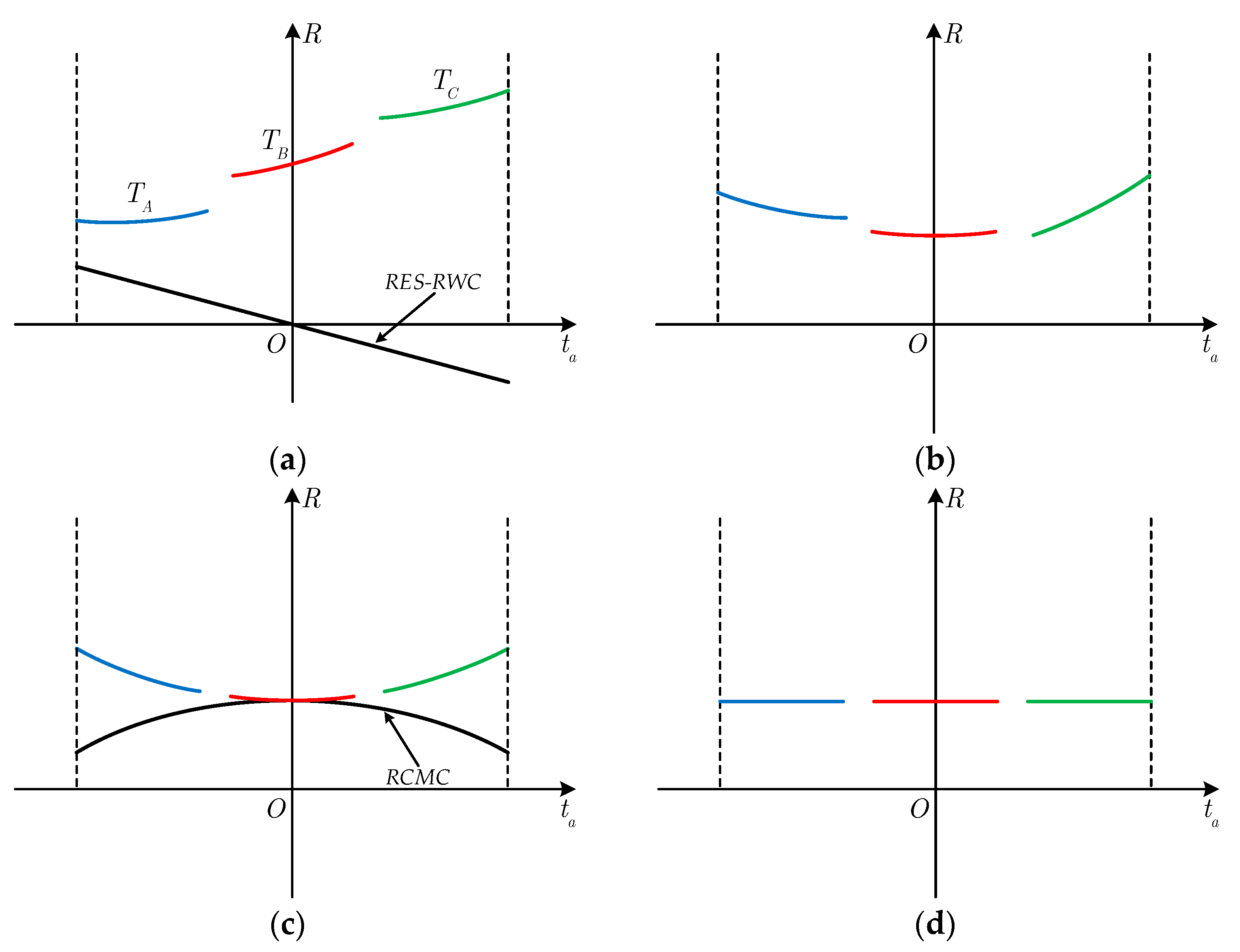 Remotesensing 13 03329 g008 550