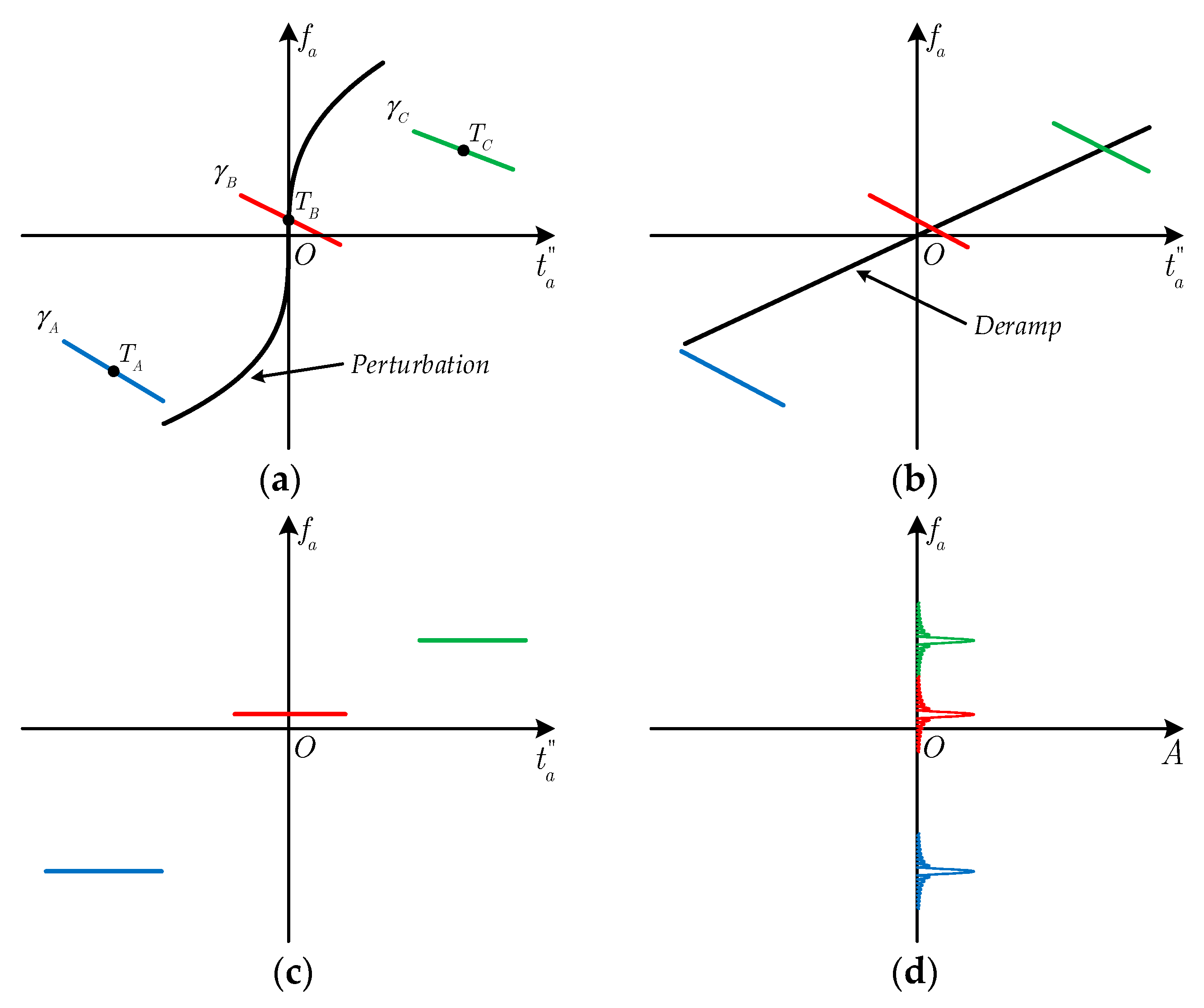 Remotesensing 13 03329 g009 550