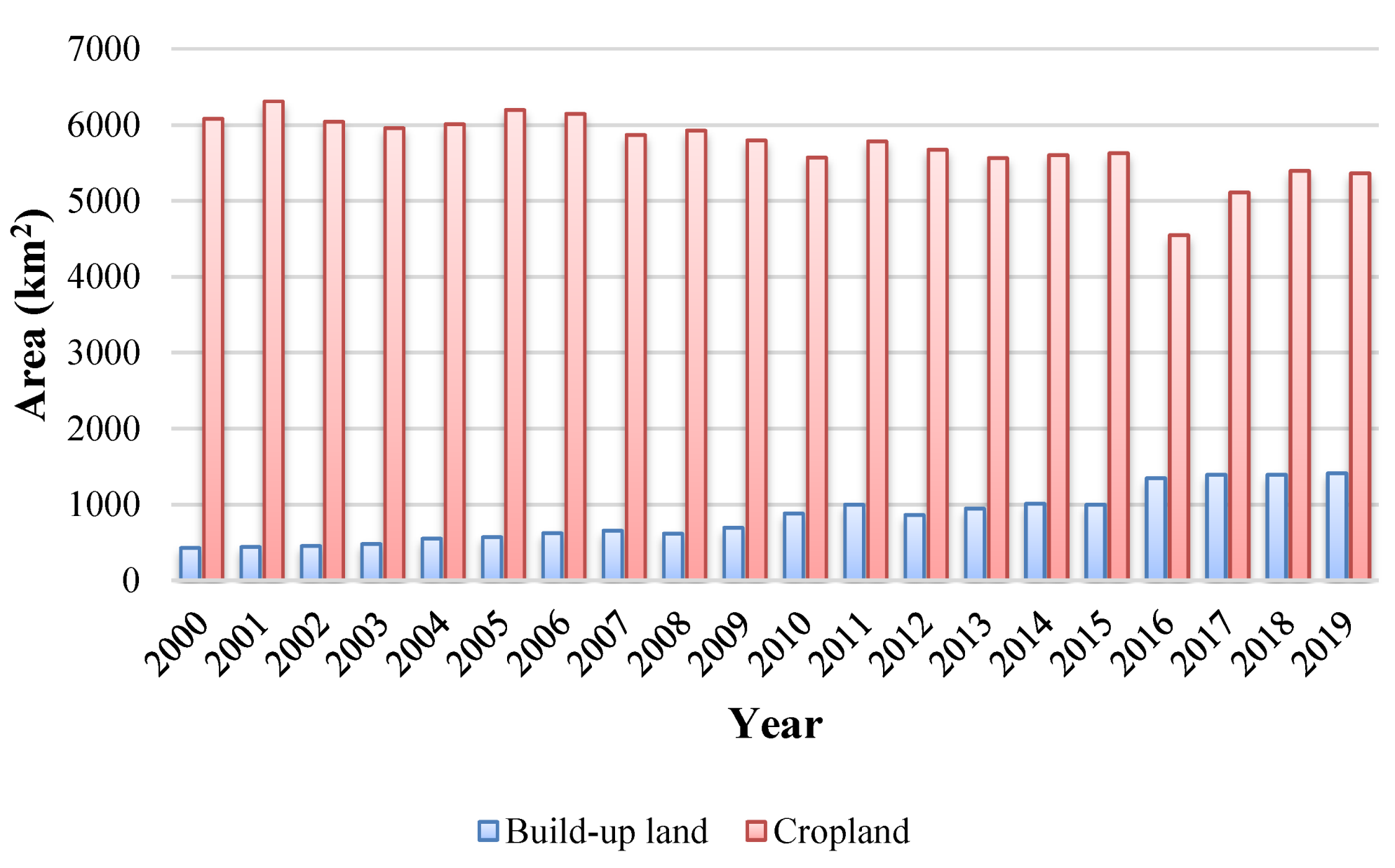Remotesensing 13 03331 g006