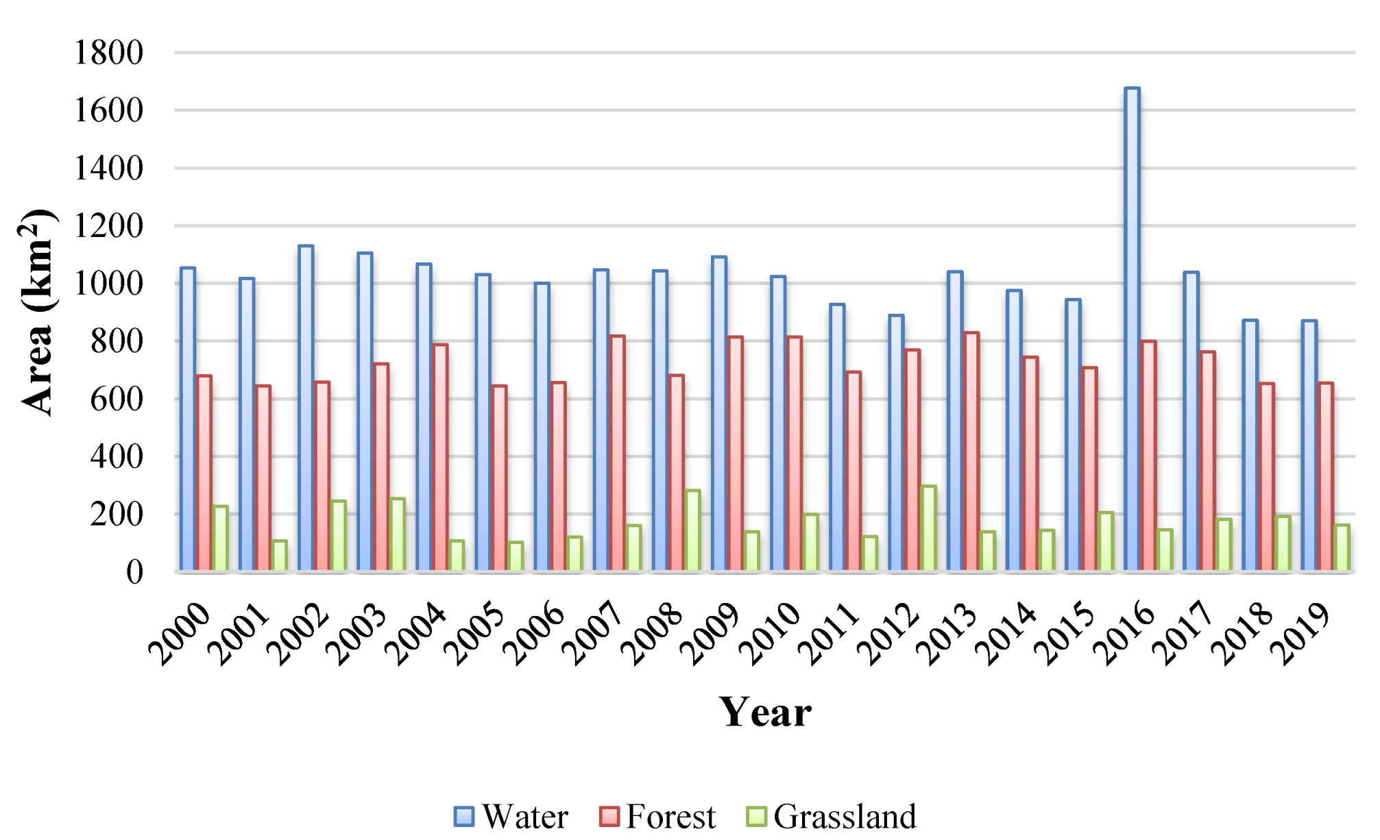 Remotesensing 13 03331 g007