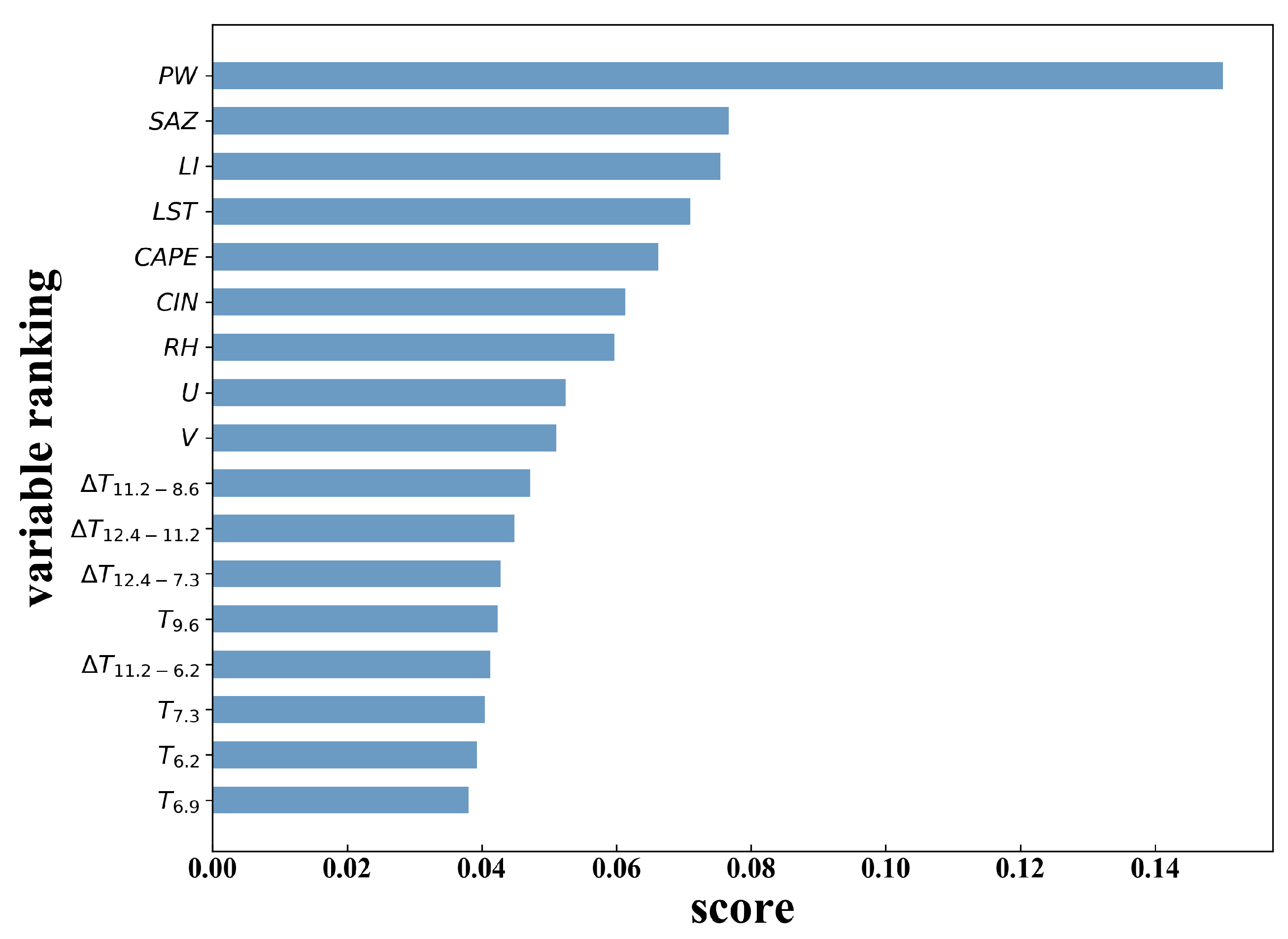 Remotesensing 13 03332 g004