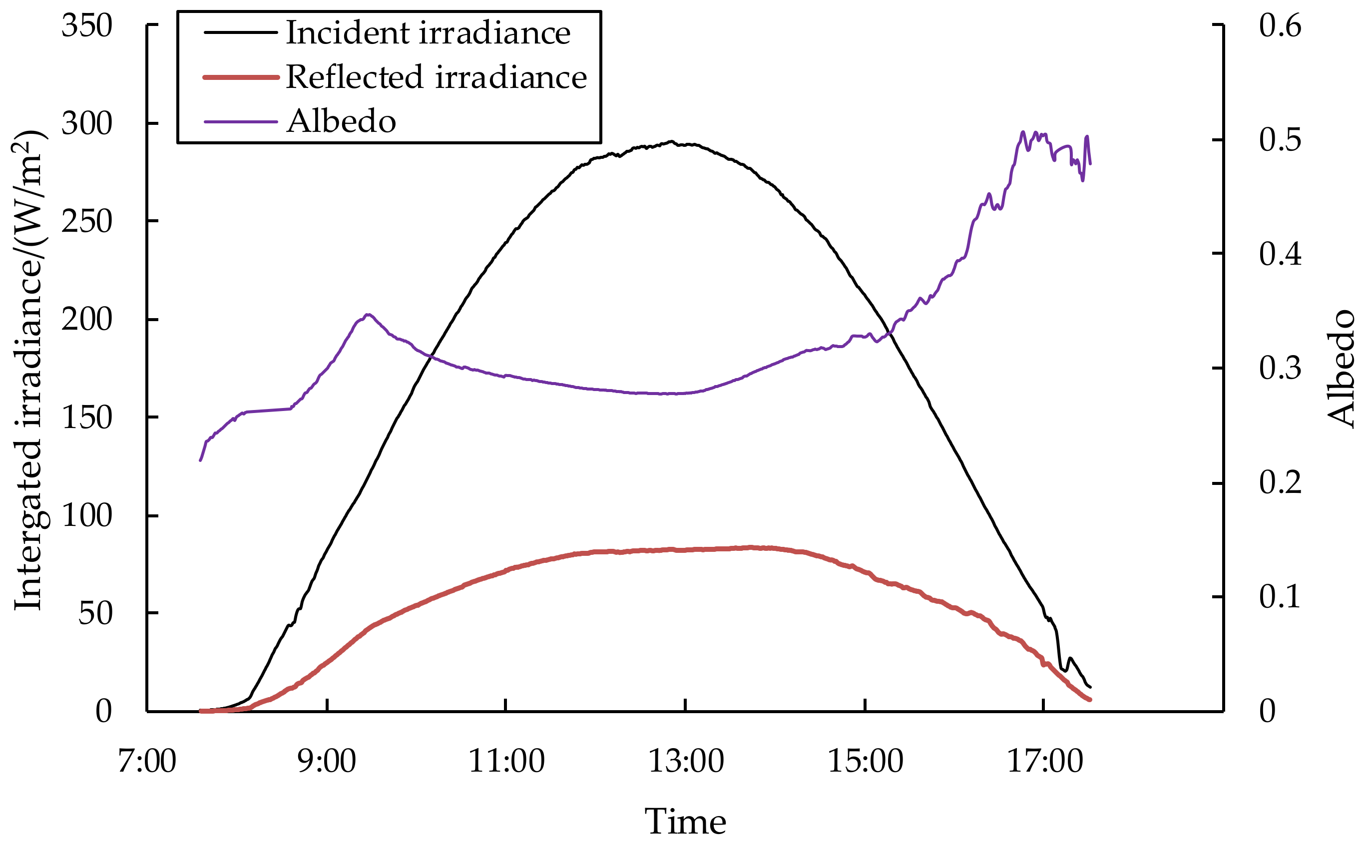 Remotesensing 13 03334 g002