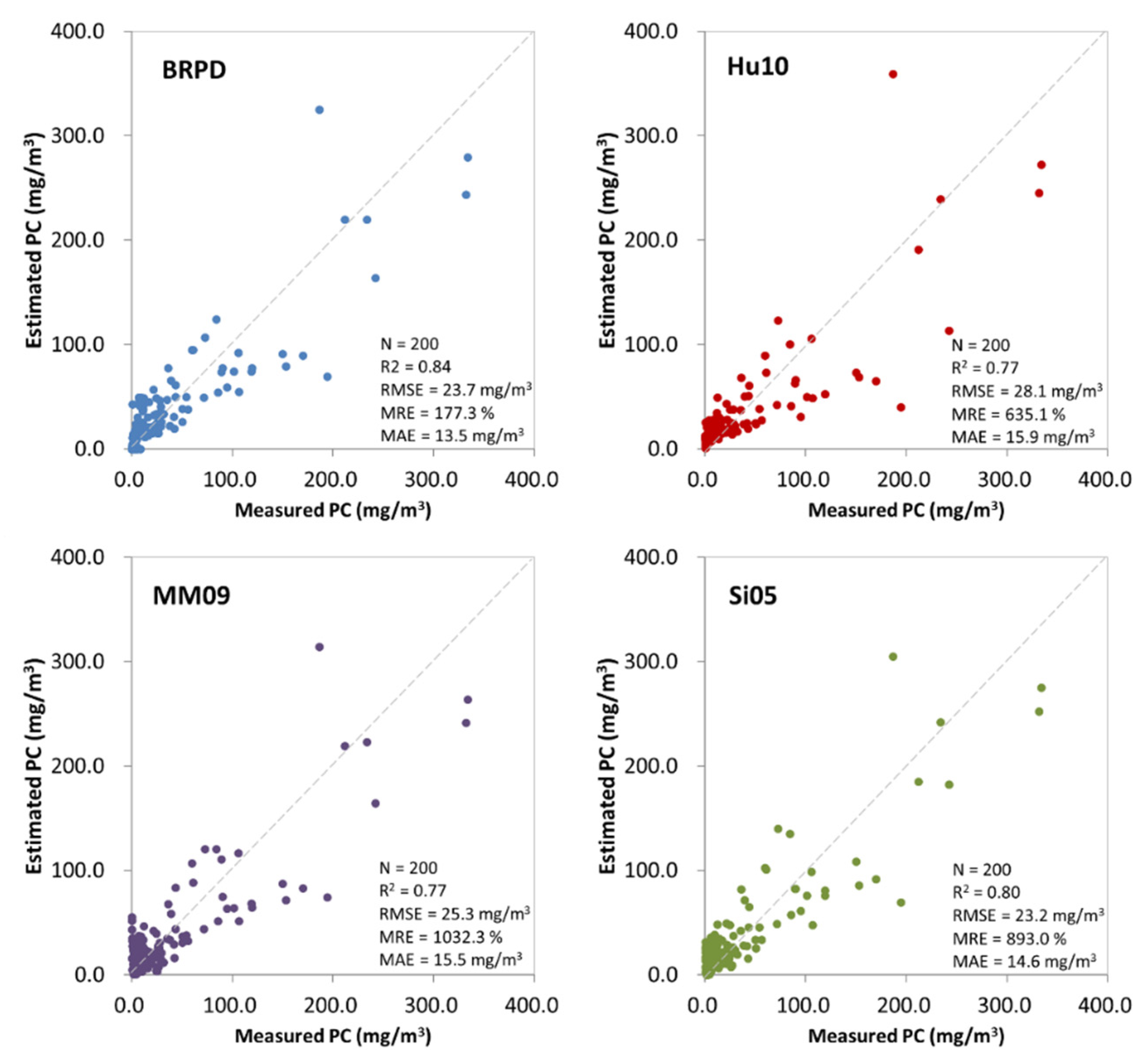 Remotesensing 13 03335 g005