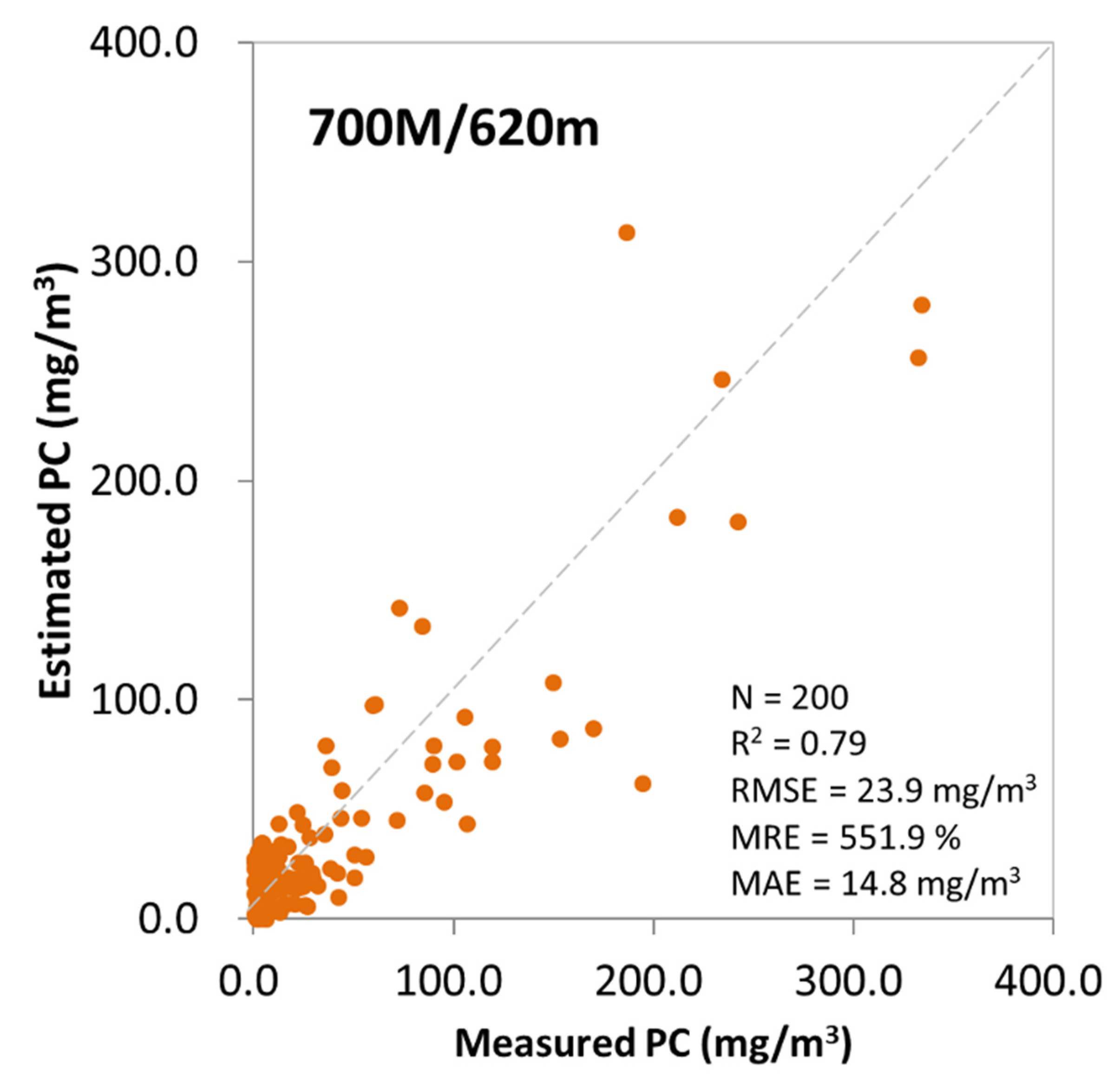Remotesensing 13 03335 g008