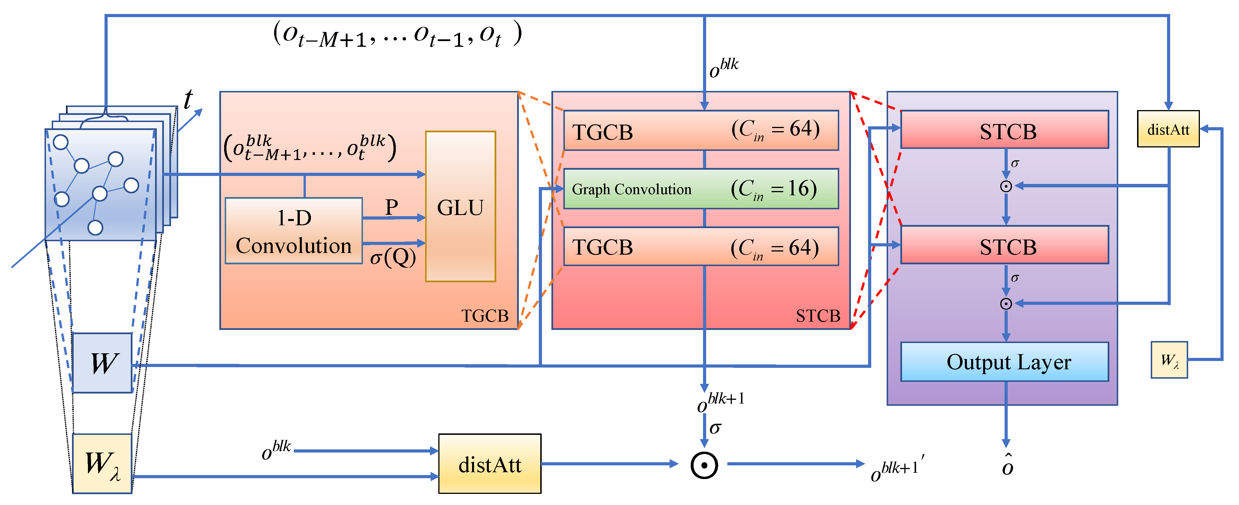 Remotesensing 13 03338 g003