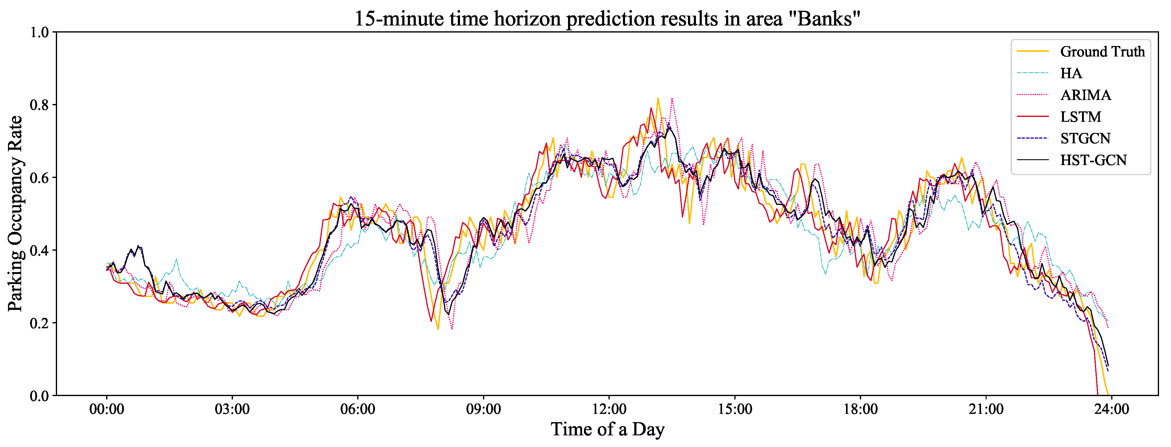 Remotesensing 13 03338 g007