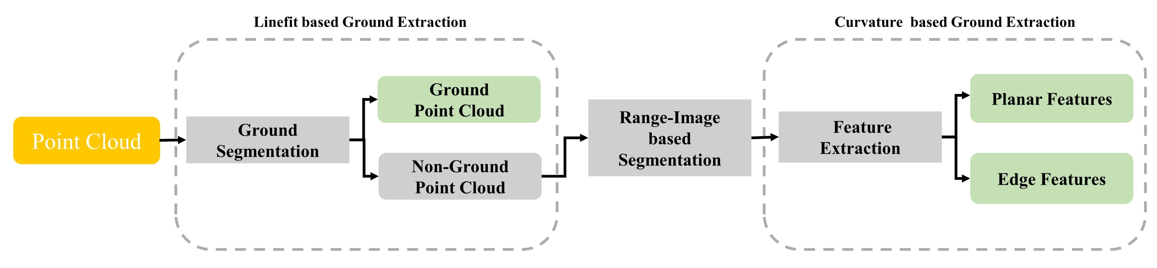 Remotesensing 13 03340 g005